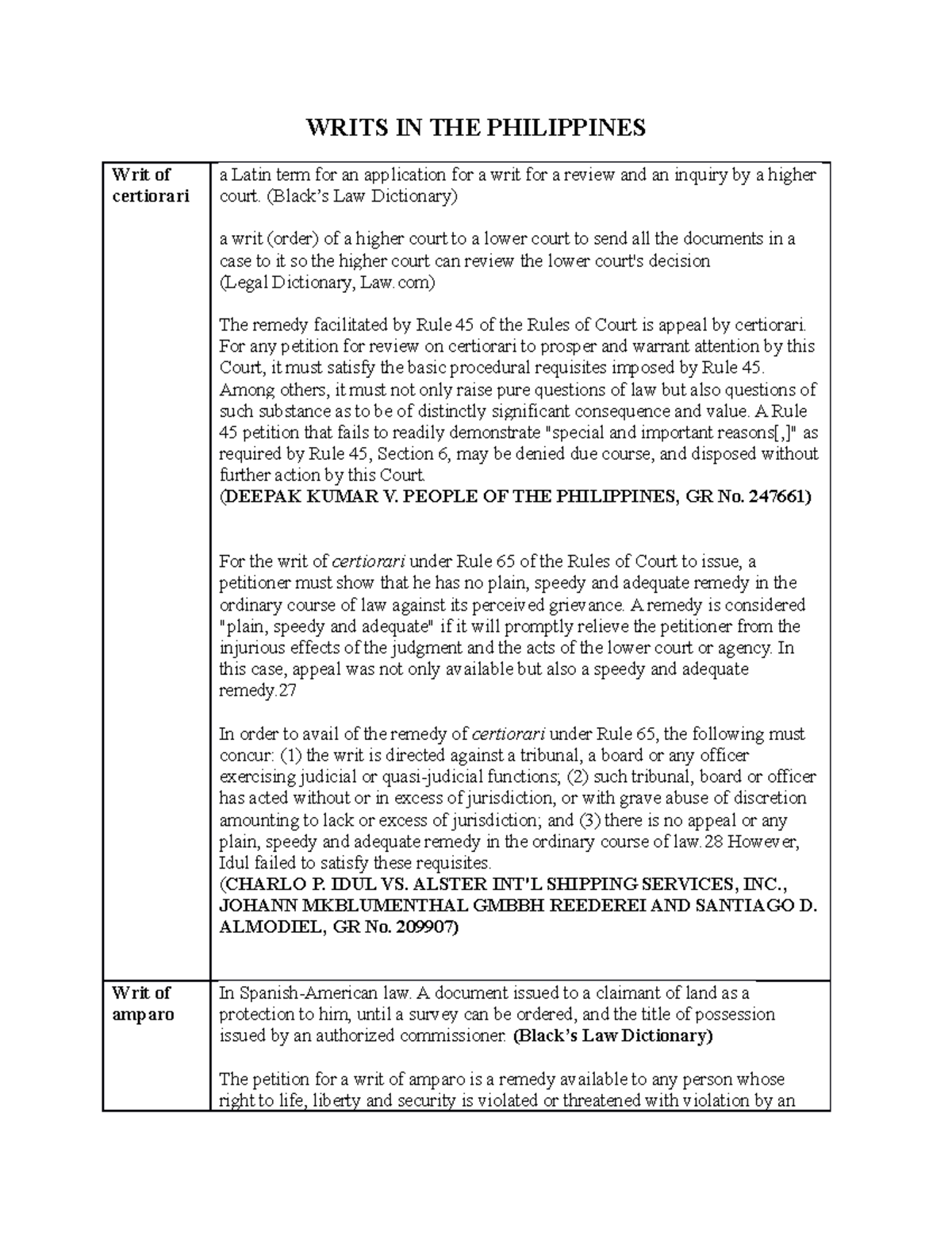 REM I - Writs in the Philippines - WRITS IN THE PHILIPPINES Writ of ...