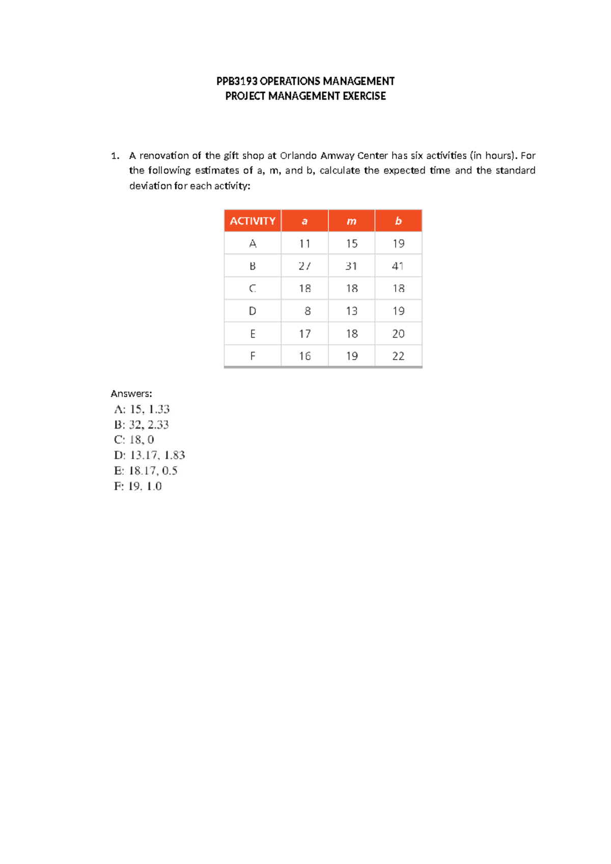 Exercise - PPB3193 OPERATIONS MANAGEMENT PROJECT MANAGEMENT EXERCISE A ...