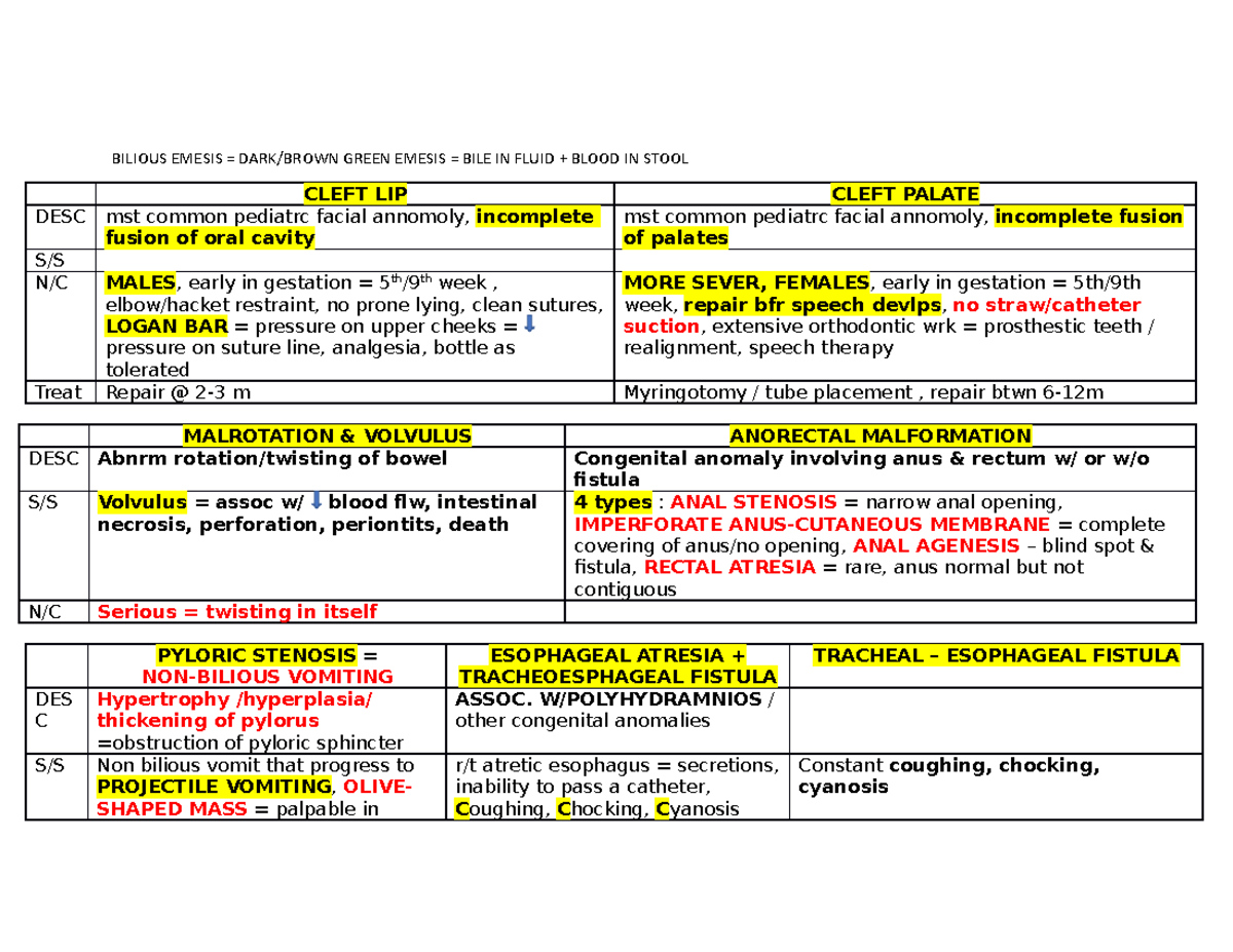 bilious-emesis-study-guide-bilious-emesis-dark-brown-green-emesis