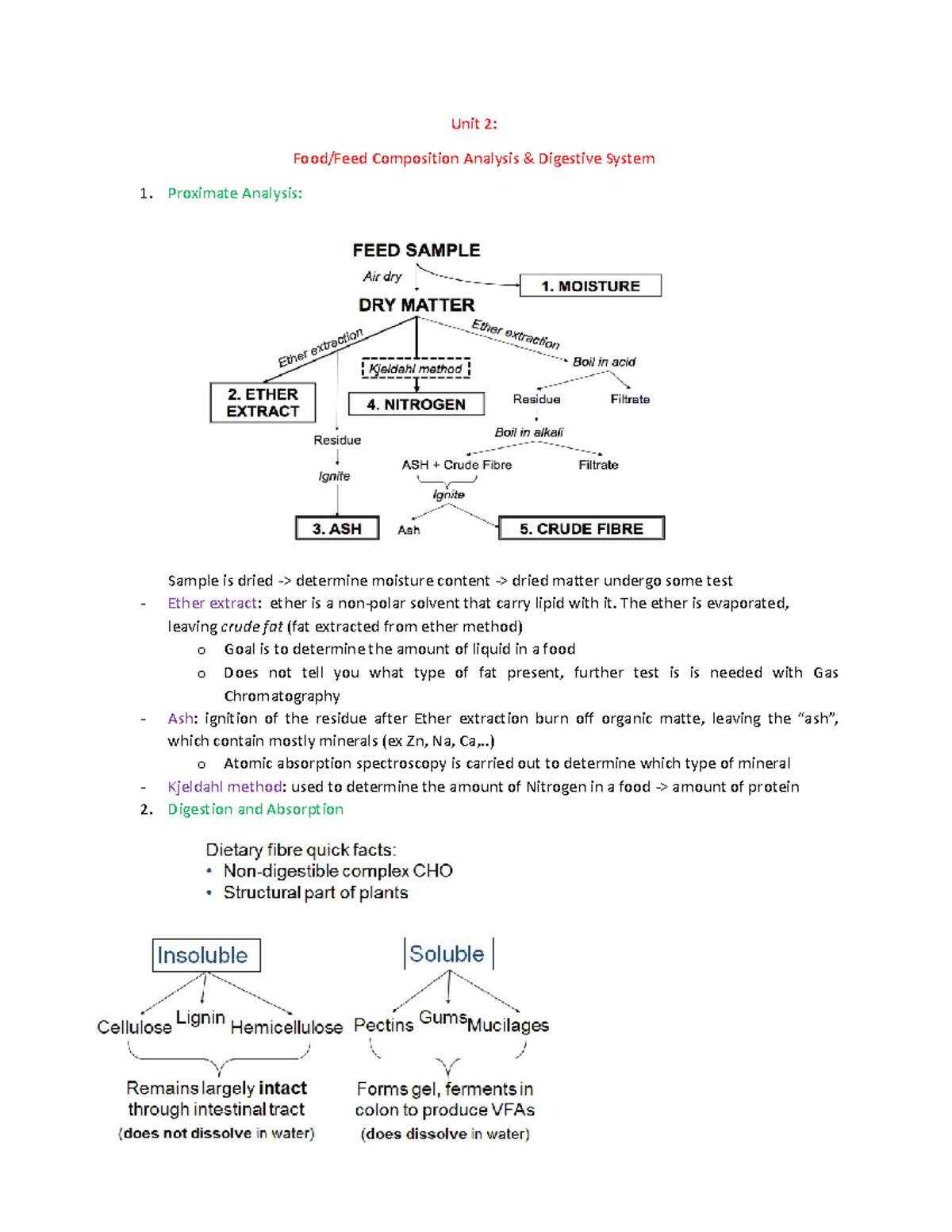 Unit 2 - from lecture - Unit 2: Food/Feed Composition Analysis ...