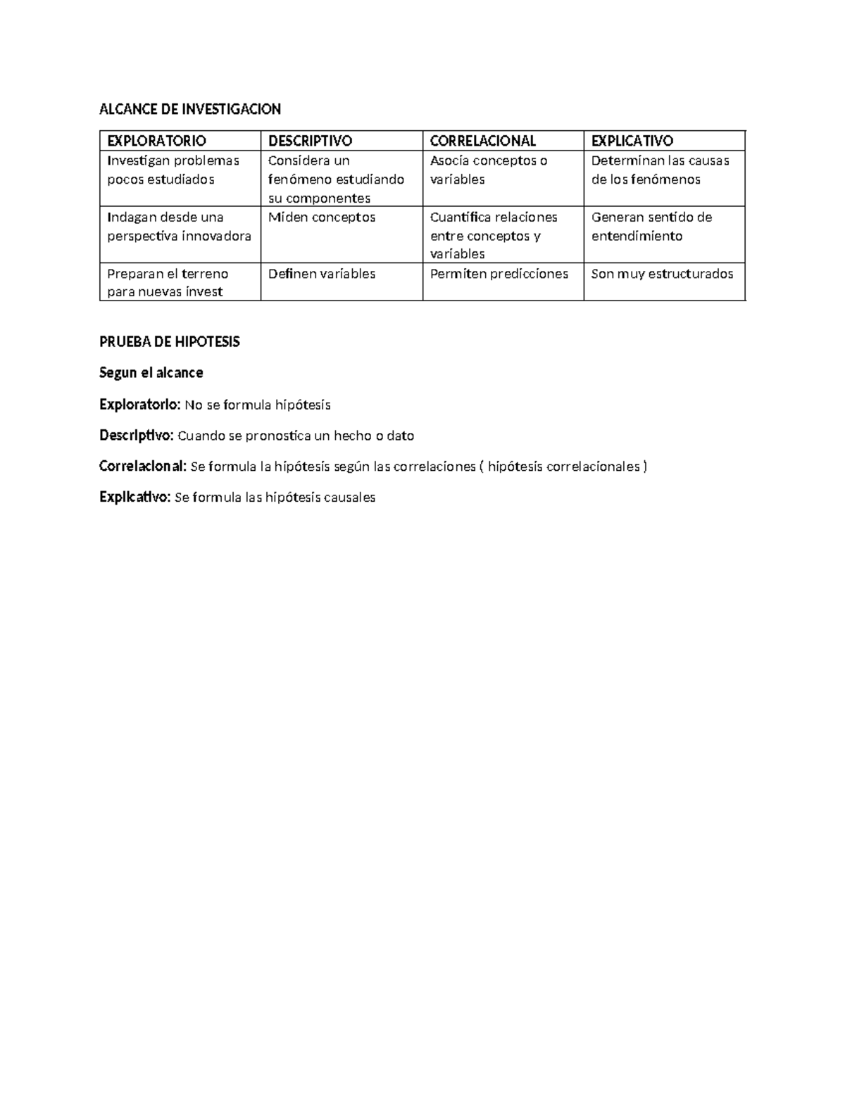 Alcance de investigacio y preba de hipotesis - ALCANCE DE INVESTIGACION ...