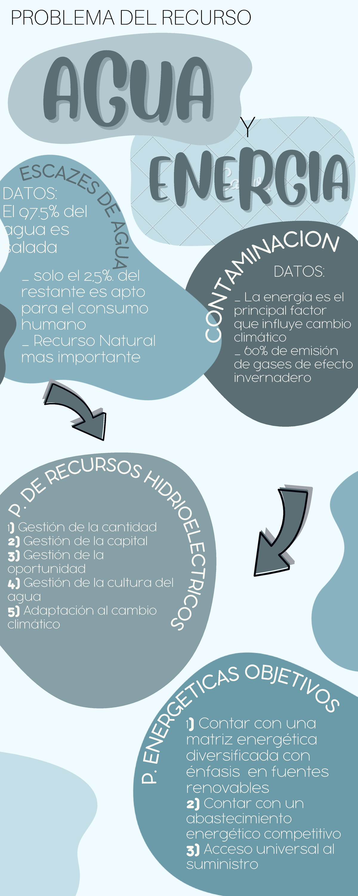 Problema del recurso agua y energía - P . E N E R G E T IC A S O BJE T ...