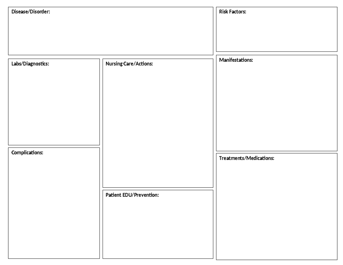 AH Disorder Sheets - NUR 445 - Disease/Disorder: Risk Factors: Labs ...