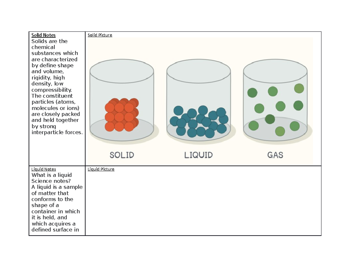 1234alexander santana - Solid Notes Solids are the chemical substances ...