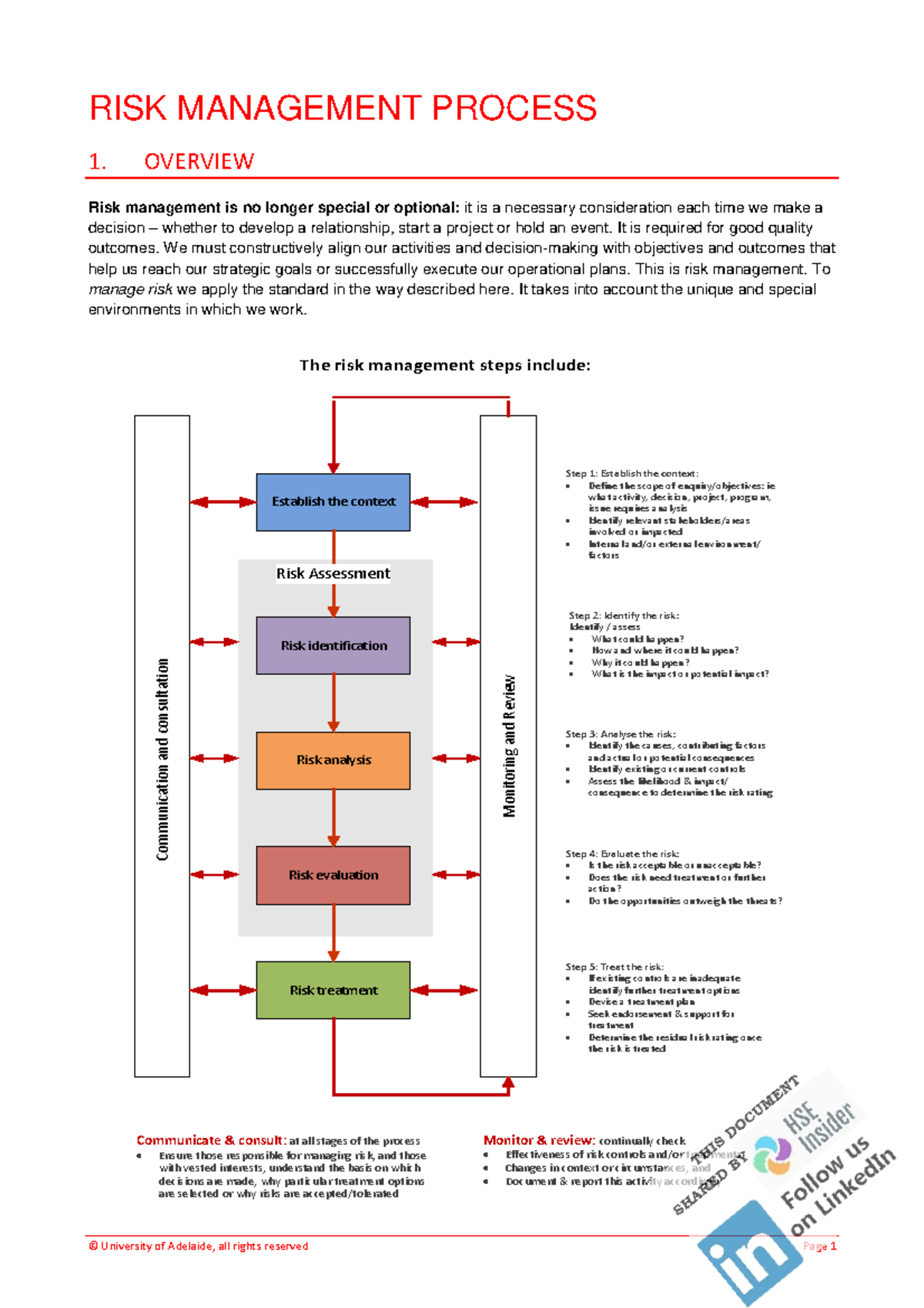 RISK Management Process - RISK MANAGEMENT PROCESS 1. OVERVIEW Risk ...