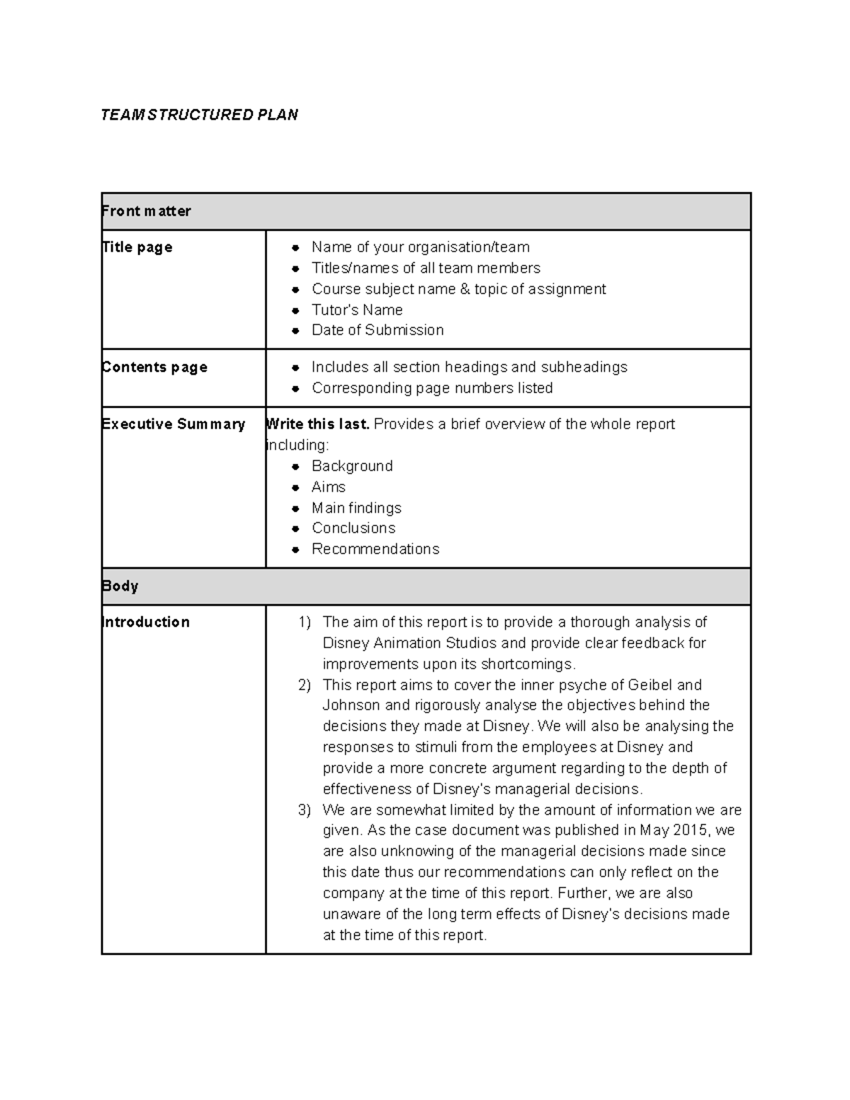 OB Team Assignment Structured Plan - TEAM STRUCTURED PLAN Front matter ...