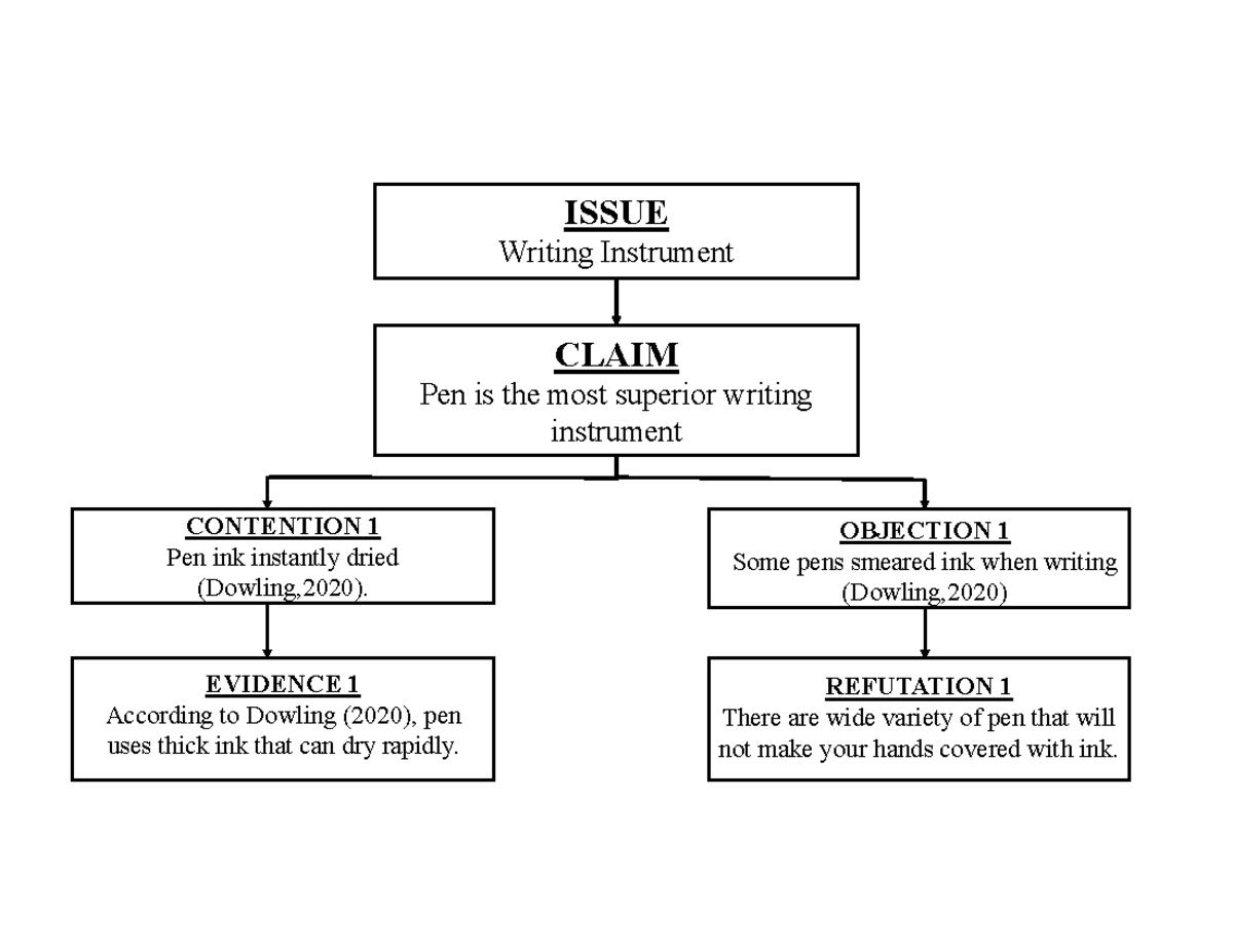 Argument Mapping - Writing Instrument CLAIM Pen is the most superior ...