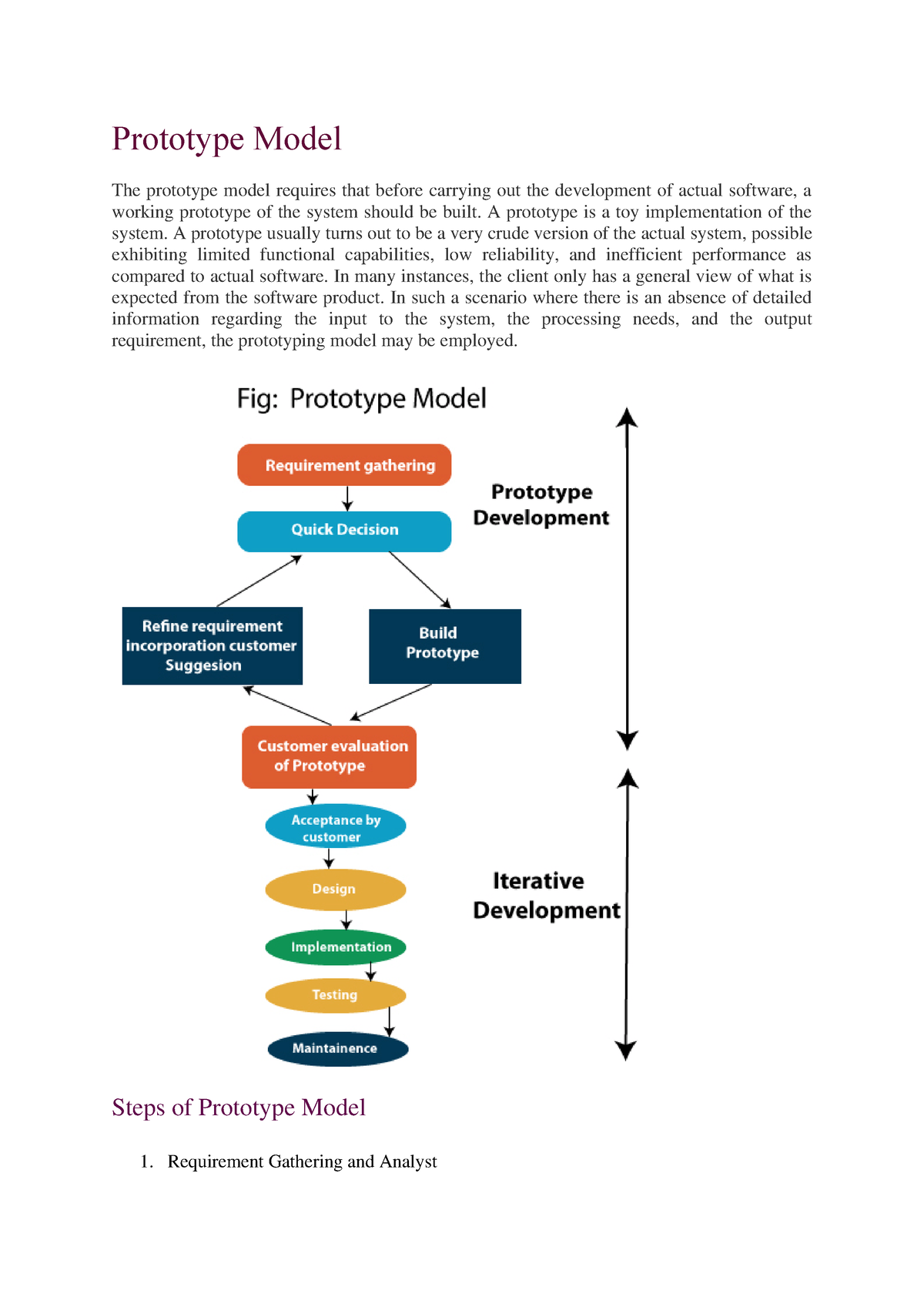 Prototyping Model, Evolution And Spiral Models - Prototype Model The ...