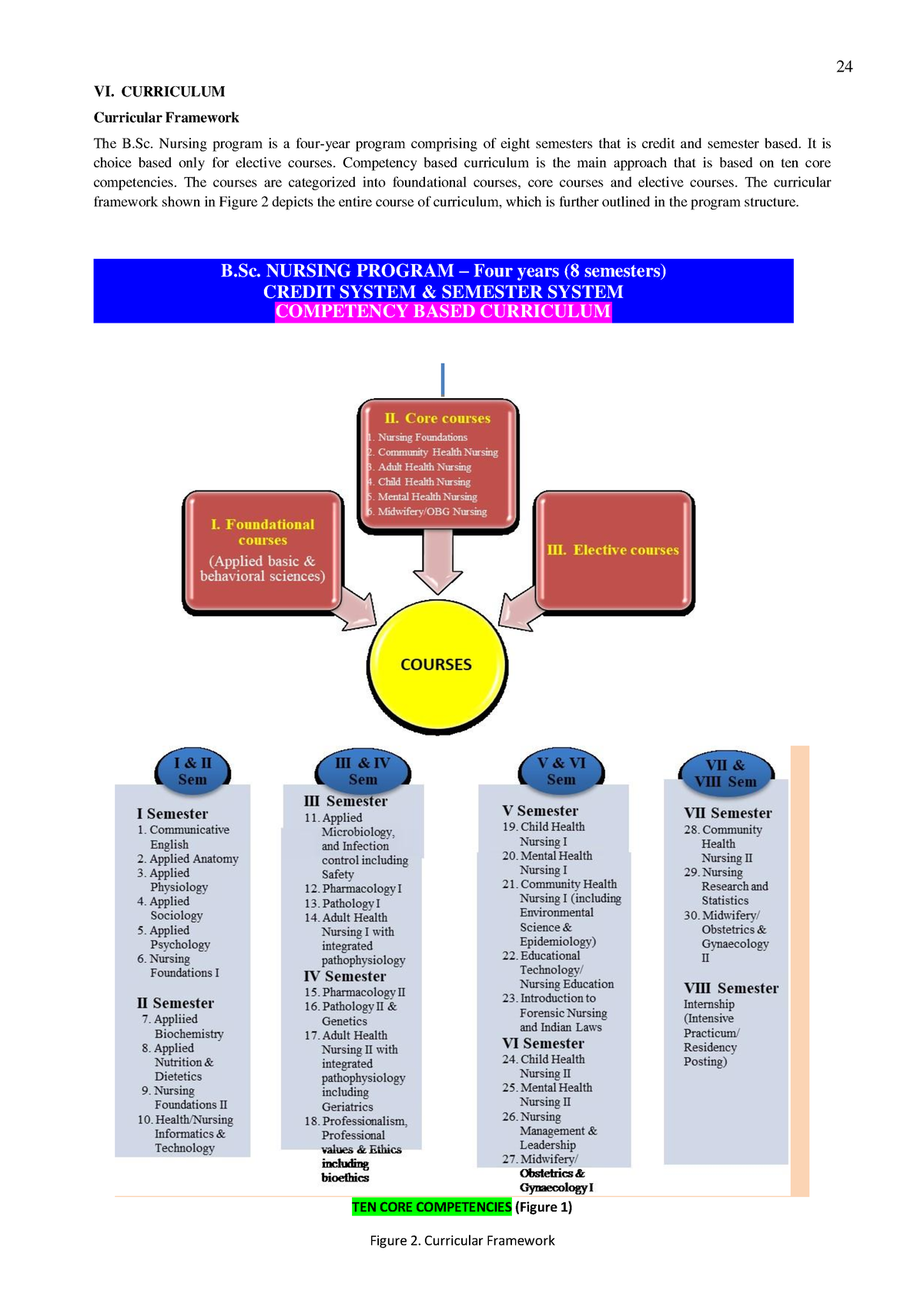 Syllabus Affiliated Medical B Sc Nursing 16 - 24 VI. CURRICULUM ...