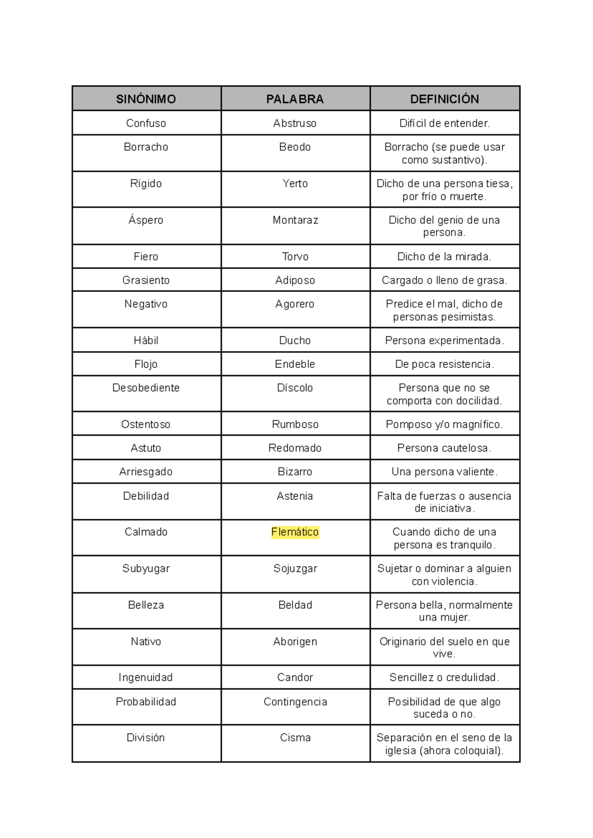 Vocabulario Lengua Taller 2 - Confuso Abstruso Difícil de entender ...