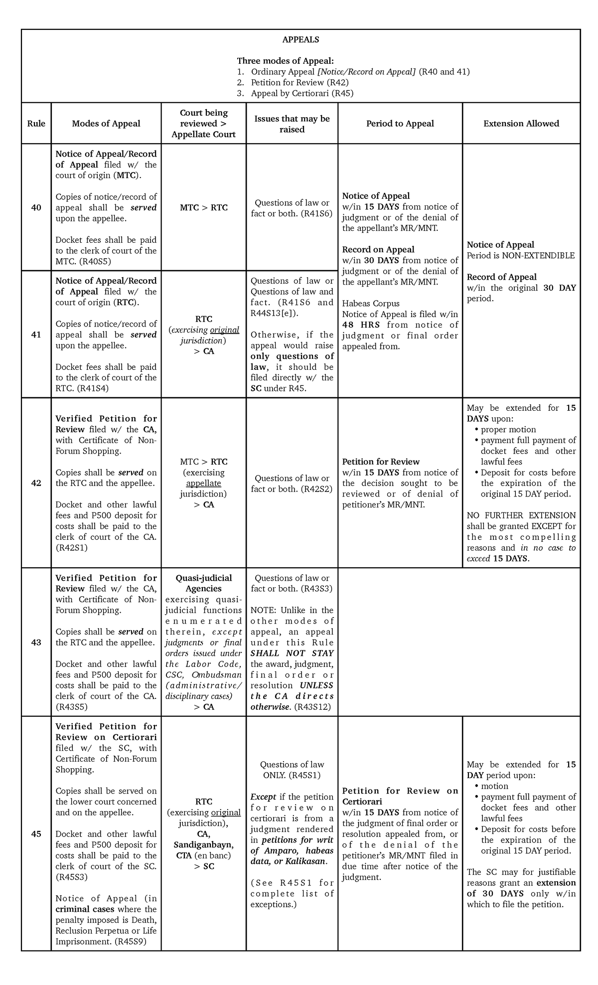 Appeals - Crimes under RPC - College of Law - StuDocu