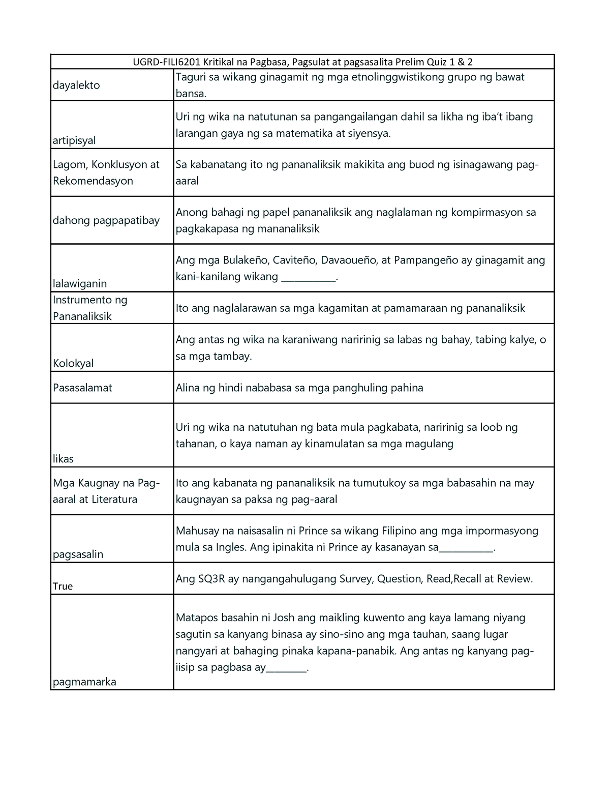 UGRD-FILI6201 Kritikal Na Pagbasa, Pagsulat At Pagsasalita Prelim Quiz ...