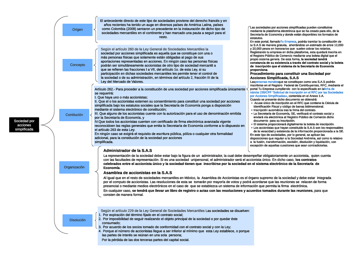 Sociedad Por Acciones Simplificada - Las Sociedades Por Acciones ...