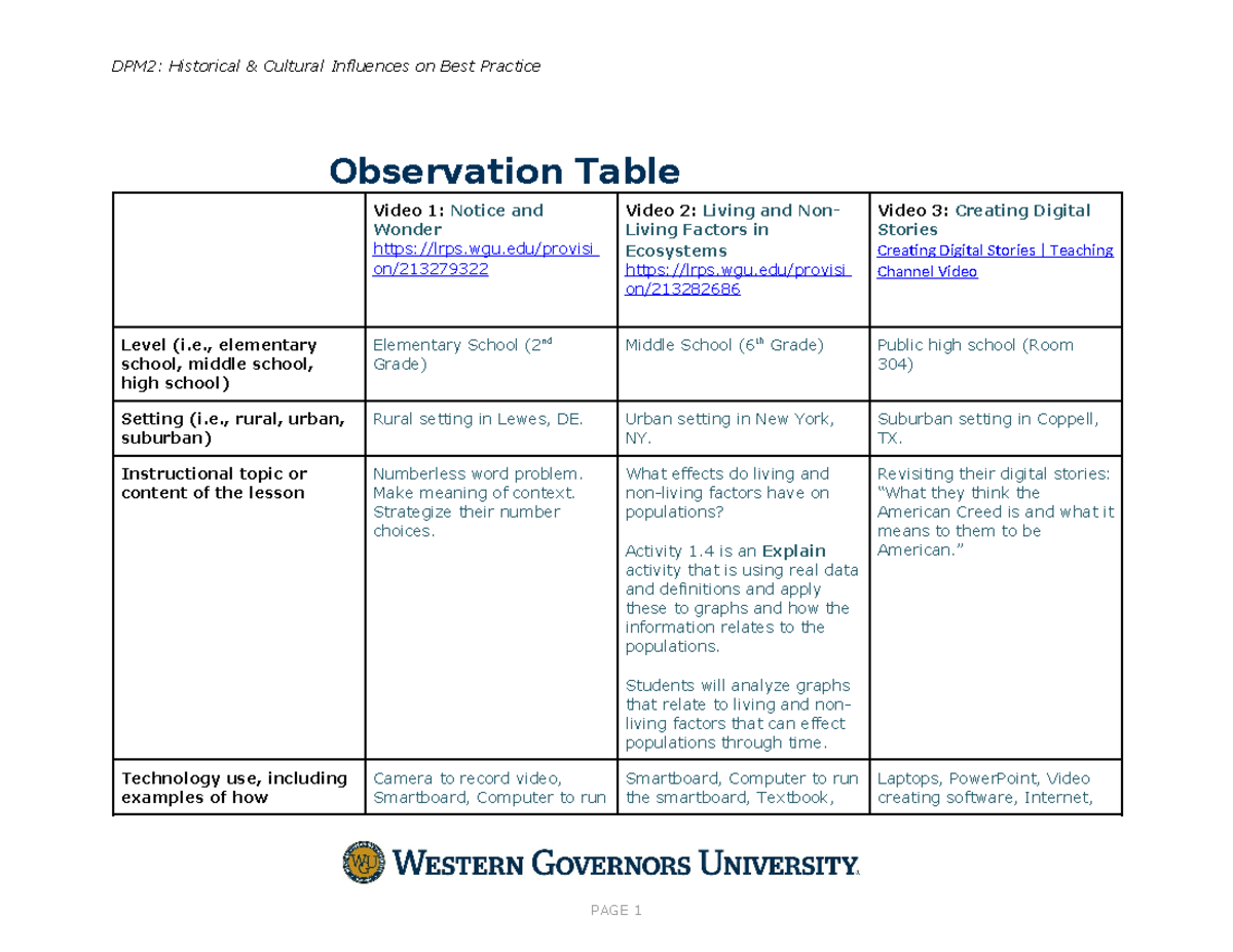 Task 1. Turn in - Observational Table Task 1 D095 - DPM2: Historical ...