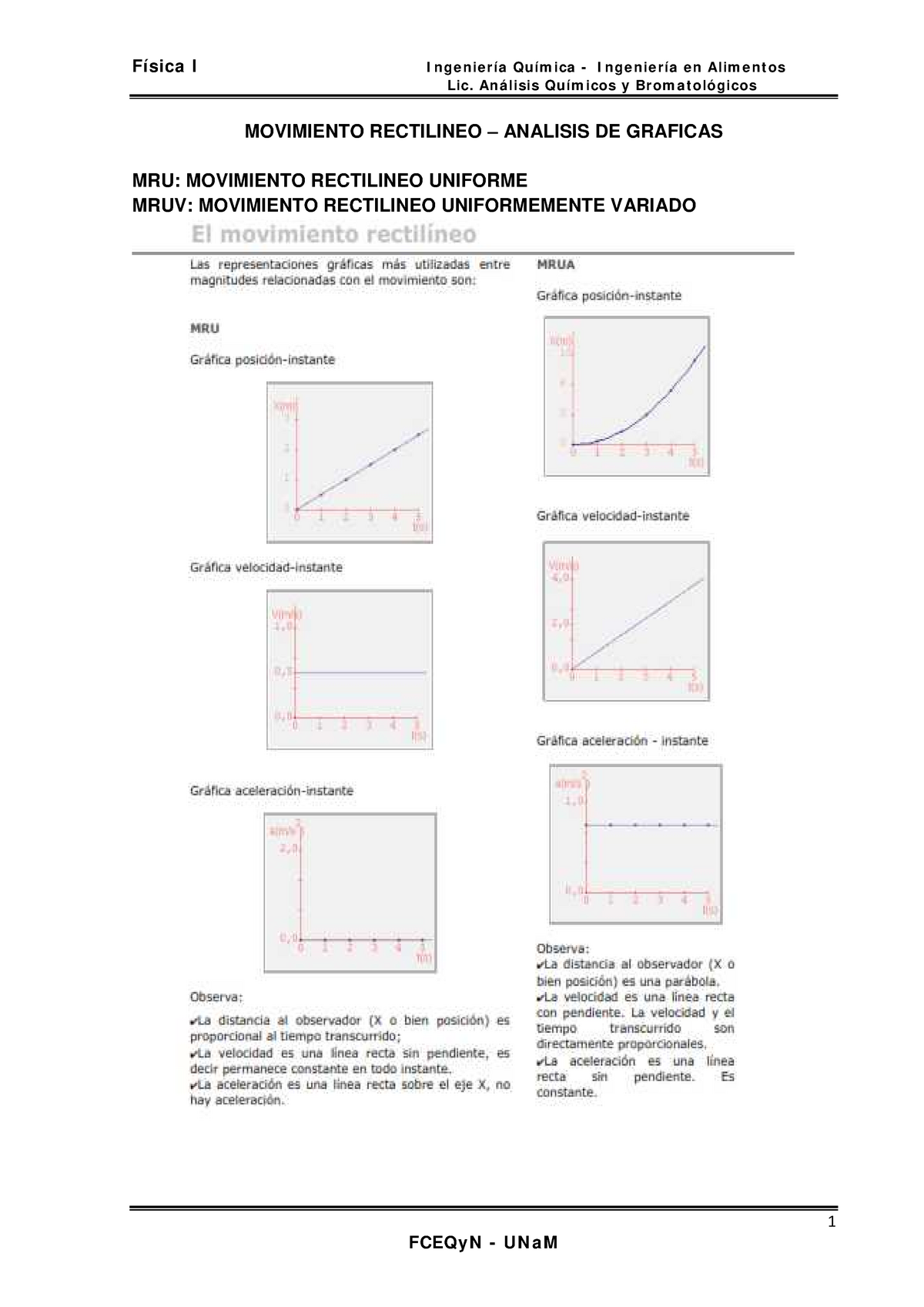 Análisis De Graficos - Lic. An á Lisis Qu ím Icos Y Br Om A T Ológicos ...