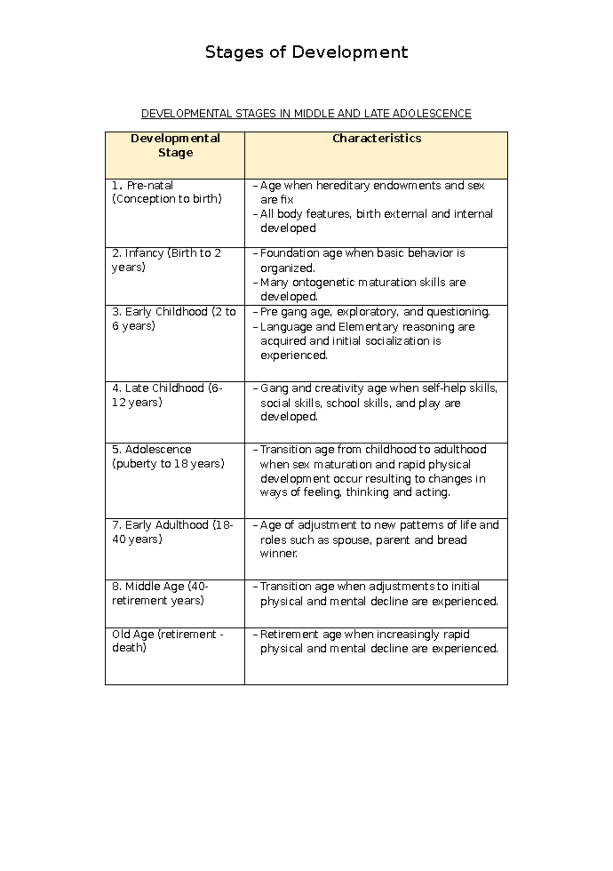Classification of Dances - Stages of Development DEVELOPMENTAL STAGES ...