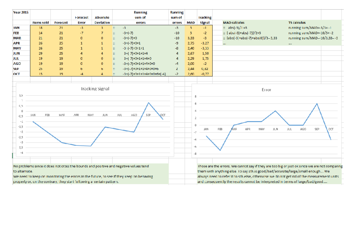 Tracking signals Forecasting methods Studocu