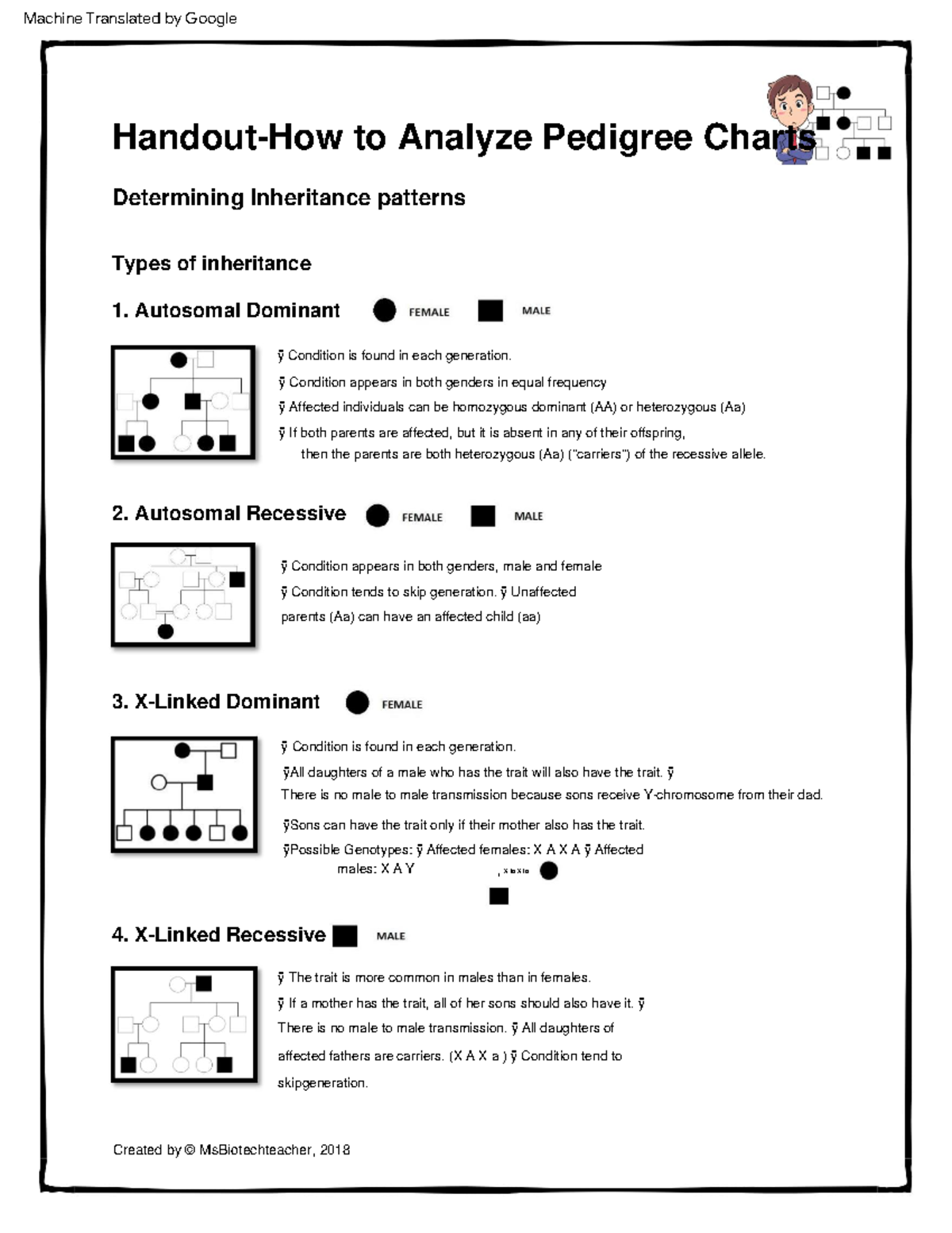 Howto Analyze Pedigree Charts Cheat Sheet Handout-1 - 4. X-Linked ...