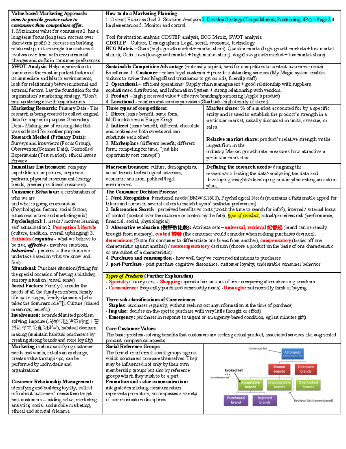 Marketing Cheat Sheet updated - Value-based Marketing Approach: aims to ...