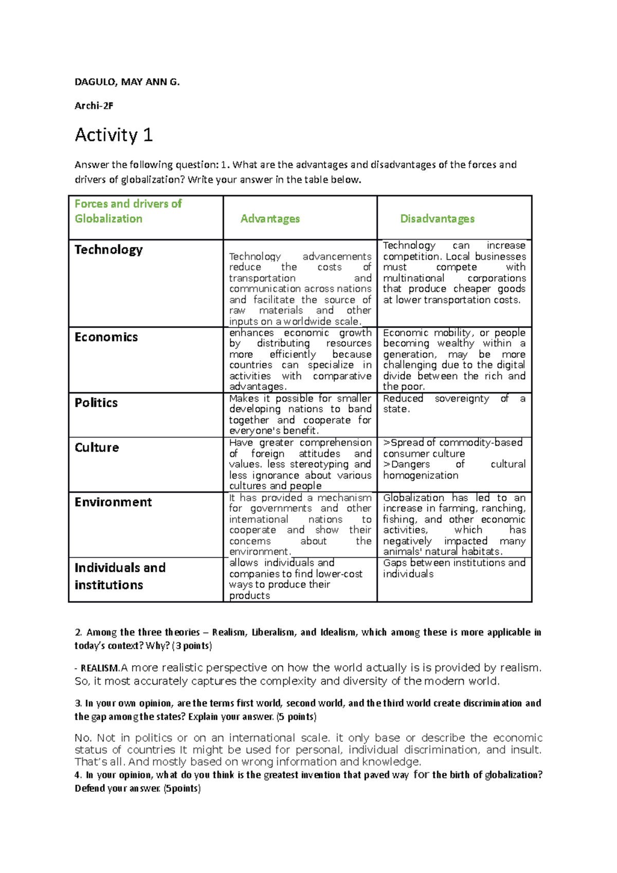Activity 1 ( Contemp) - Shsjsj - DAGULO, MAY ANN G. Archi-2F Activity 1 ...