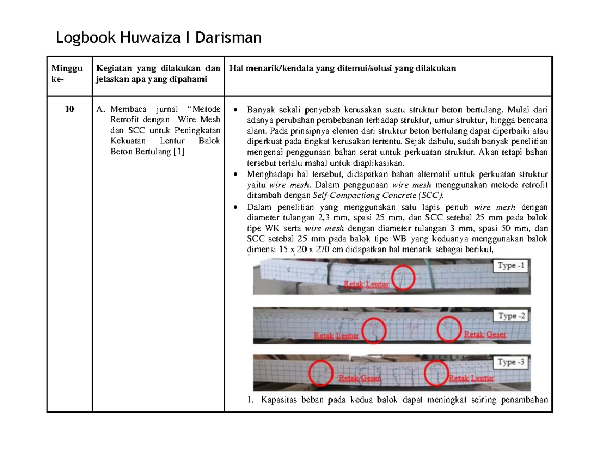 Logbook Teknologi Bahan Bangunan 10 Minggu ke Kegiatan yang
