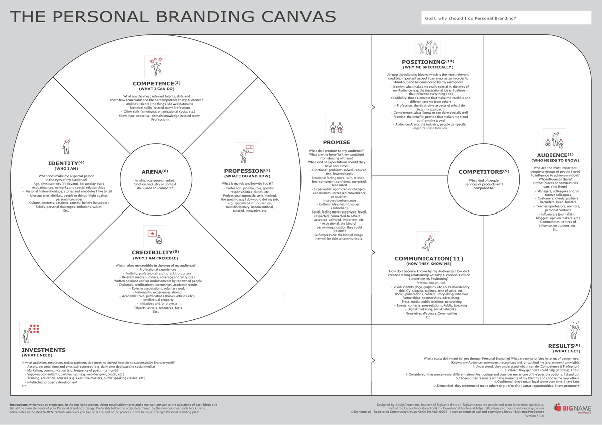 Personal Branding Canvas Eng - The Personal Branding Canvas Competence 