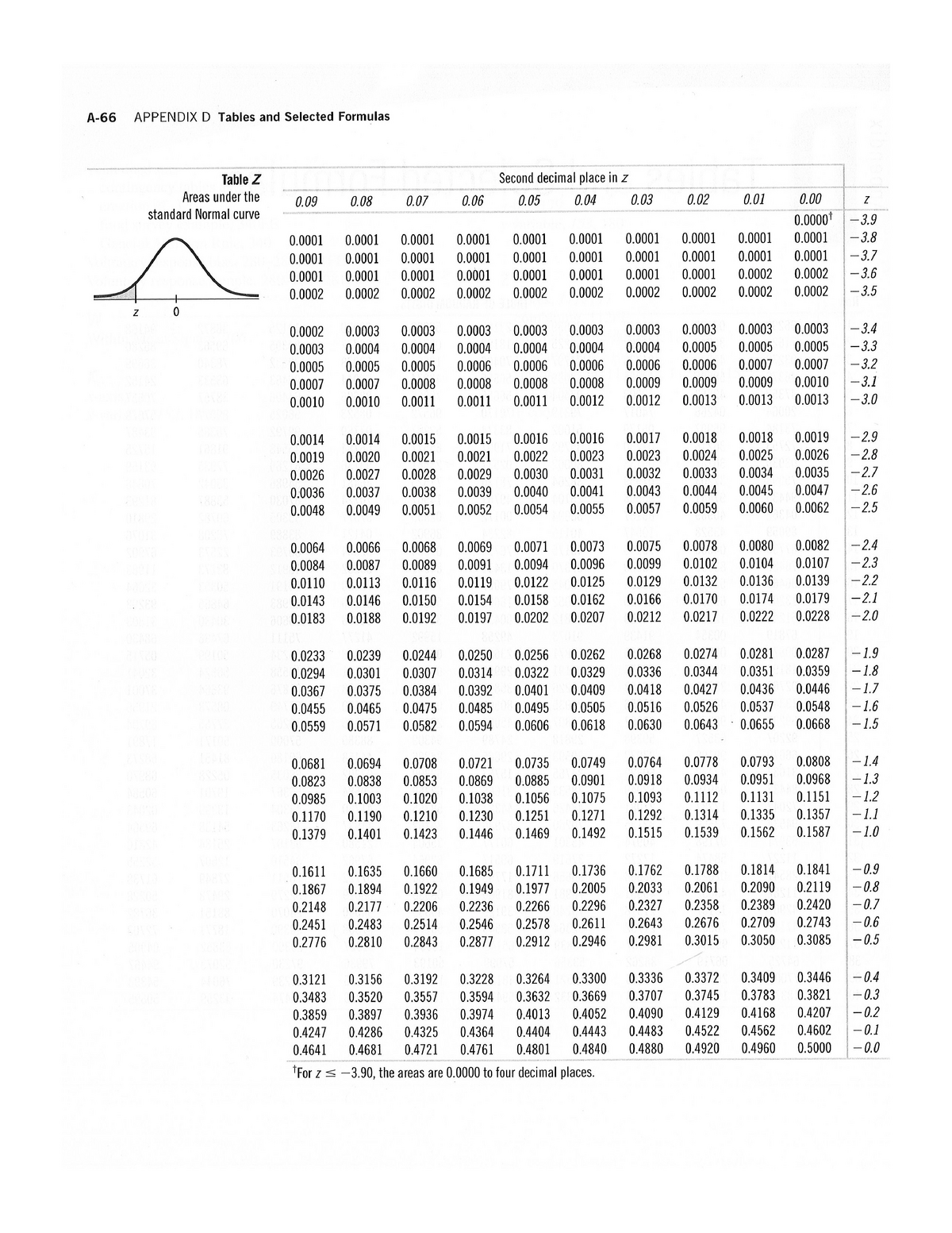 stat 1201 assignment 5