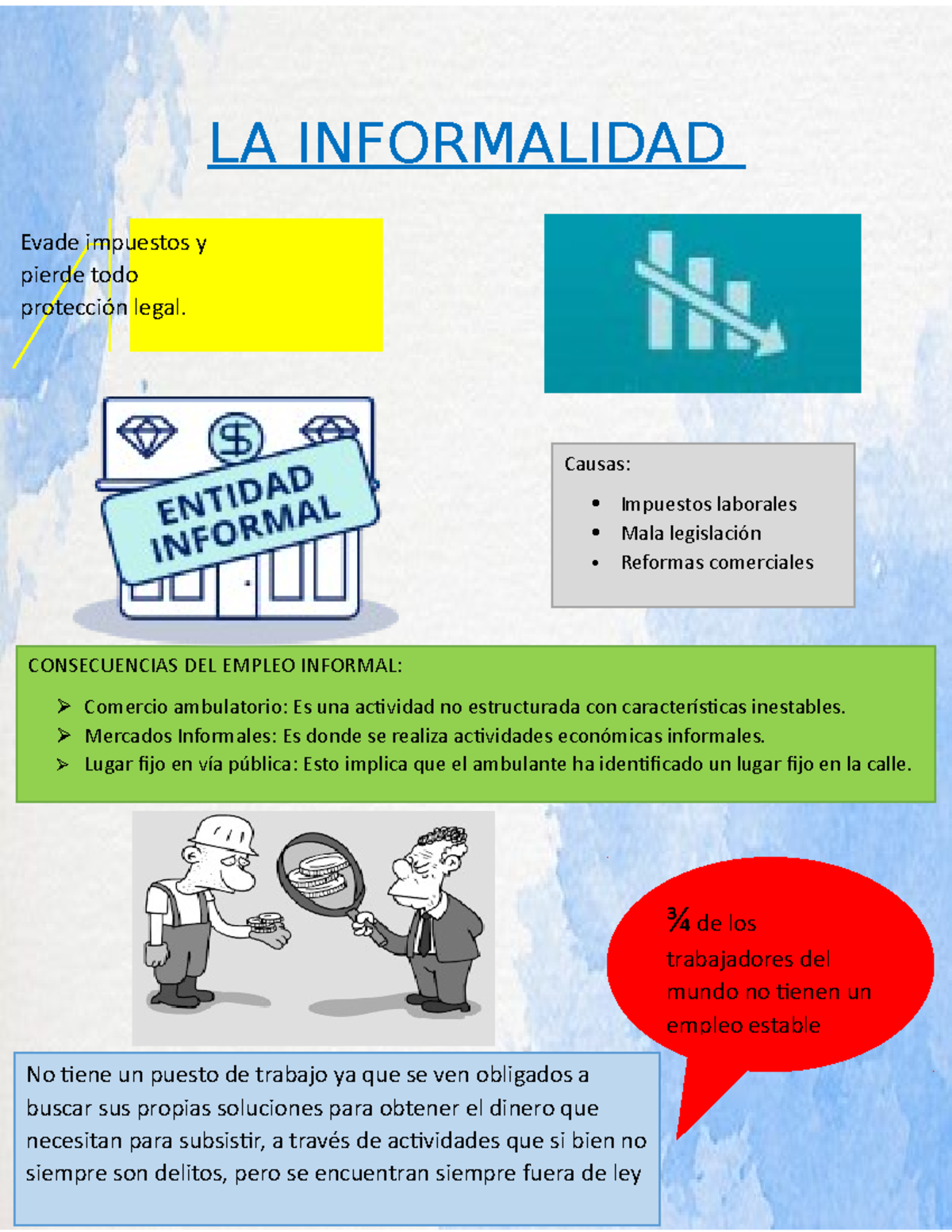 LA Informalidad Kiaratorres - LA INFORMALIDAD ¾ De Los Trabajadores Del ...