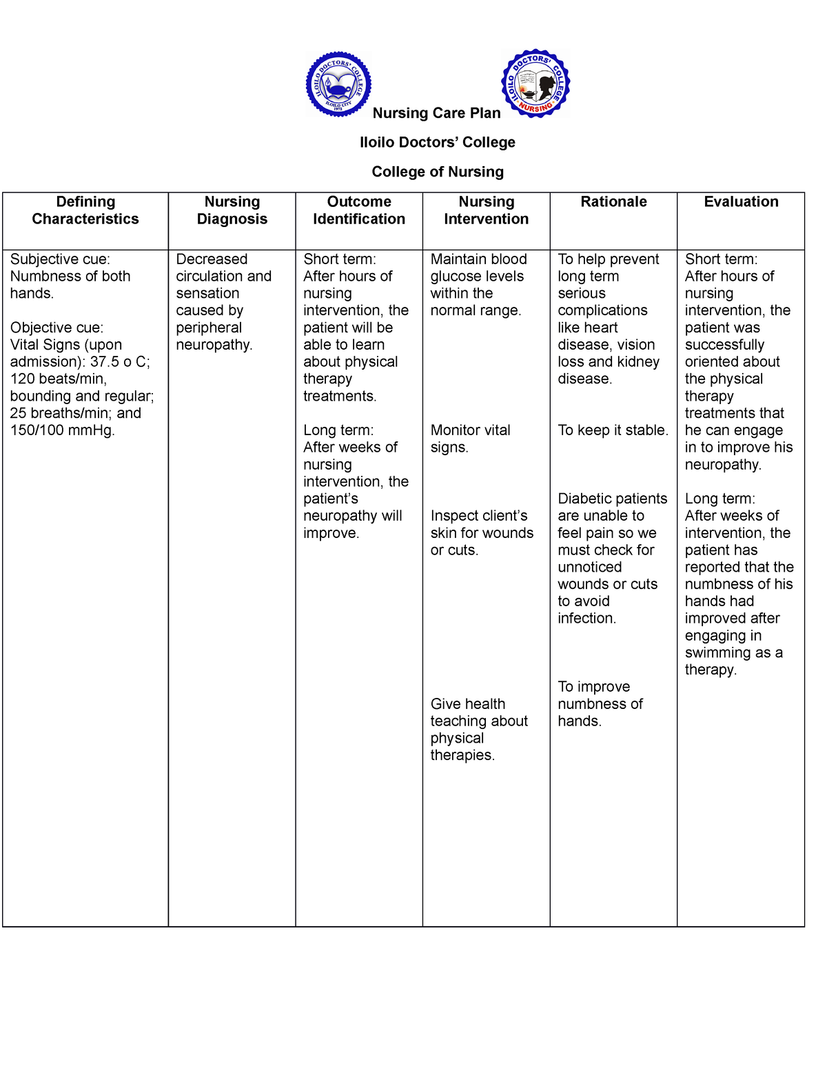 diabetes-ncp-hamanskakw-nursing-care-plan-iloilo-doctors-college