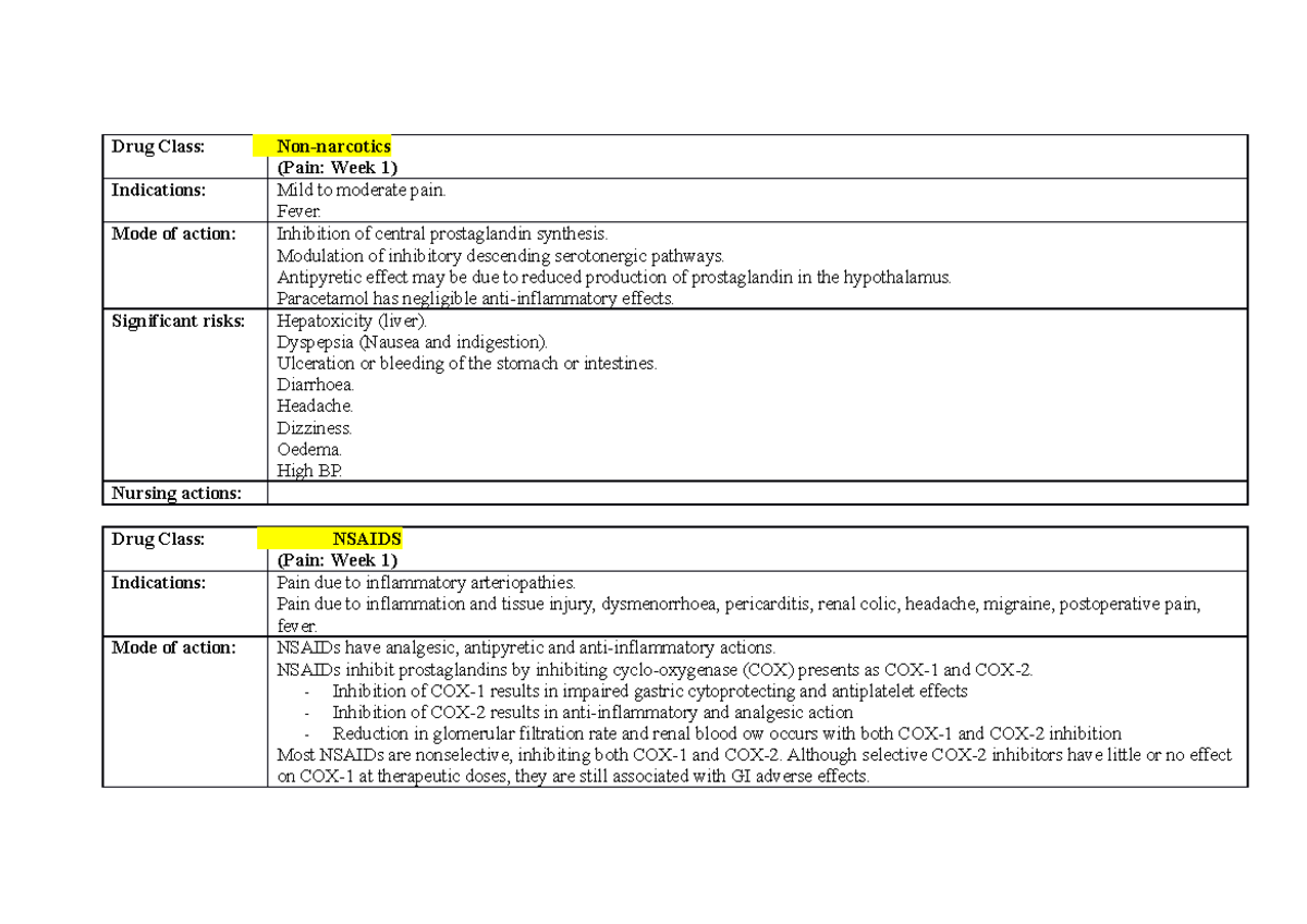 Drug Class Table (Online) - HNN215 - Deakin - Studocu