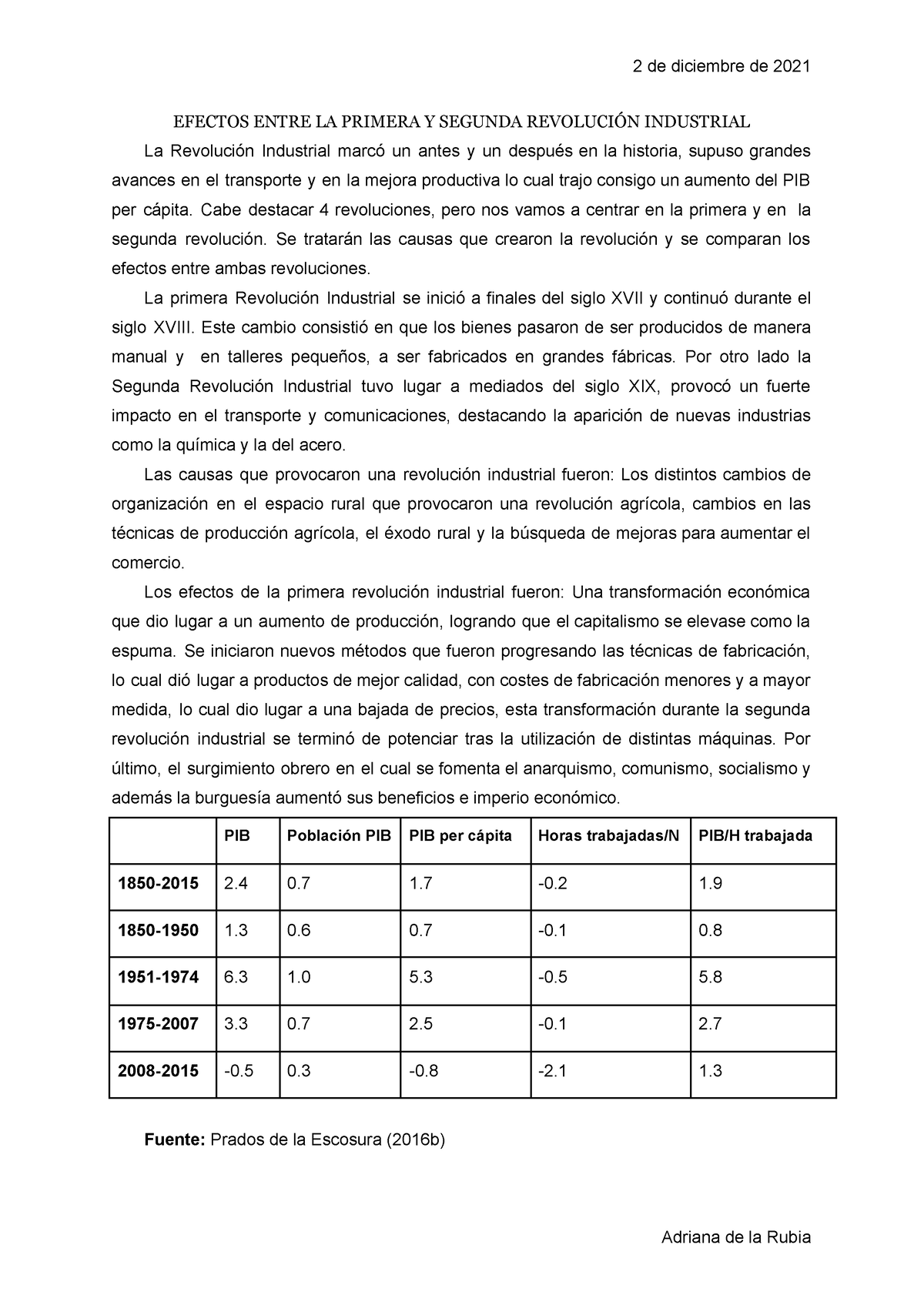 Principios De Economía Trabajo Final - 2 De Diciembre De 2021 EFECTOS ...