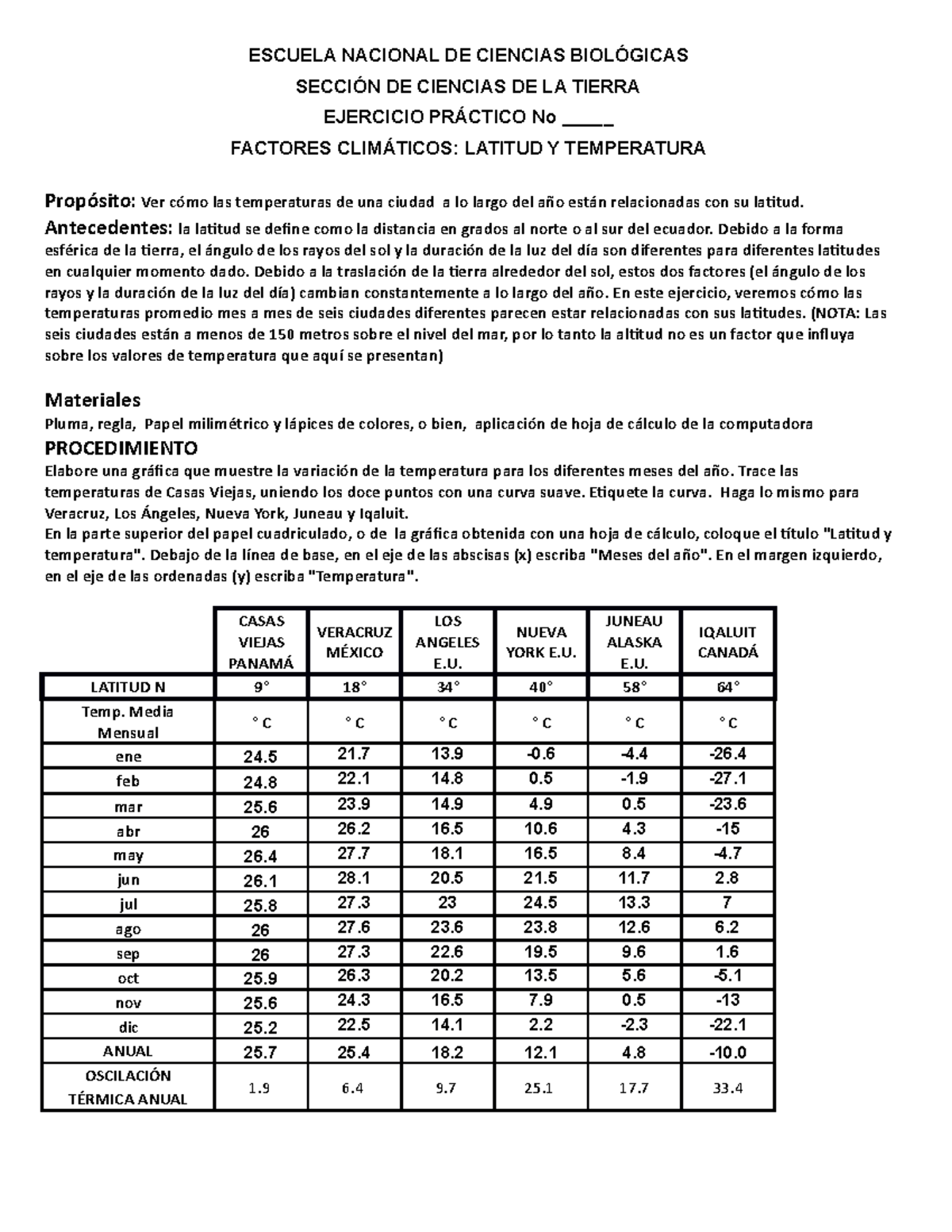 EJ1 Latitud TEMP - ESCUELA NACIONAL DE CIENCIAS BIOLÓGICAS SECCIÓN DE ...
