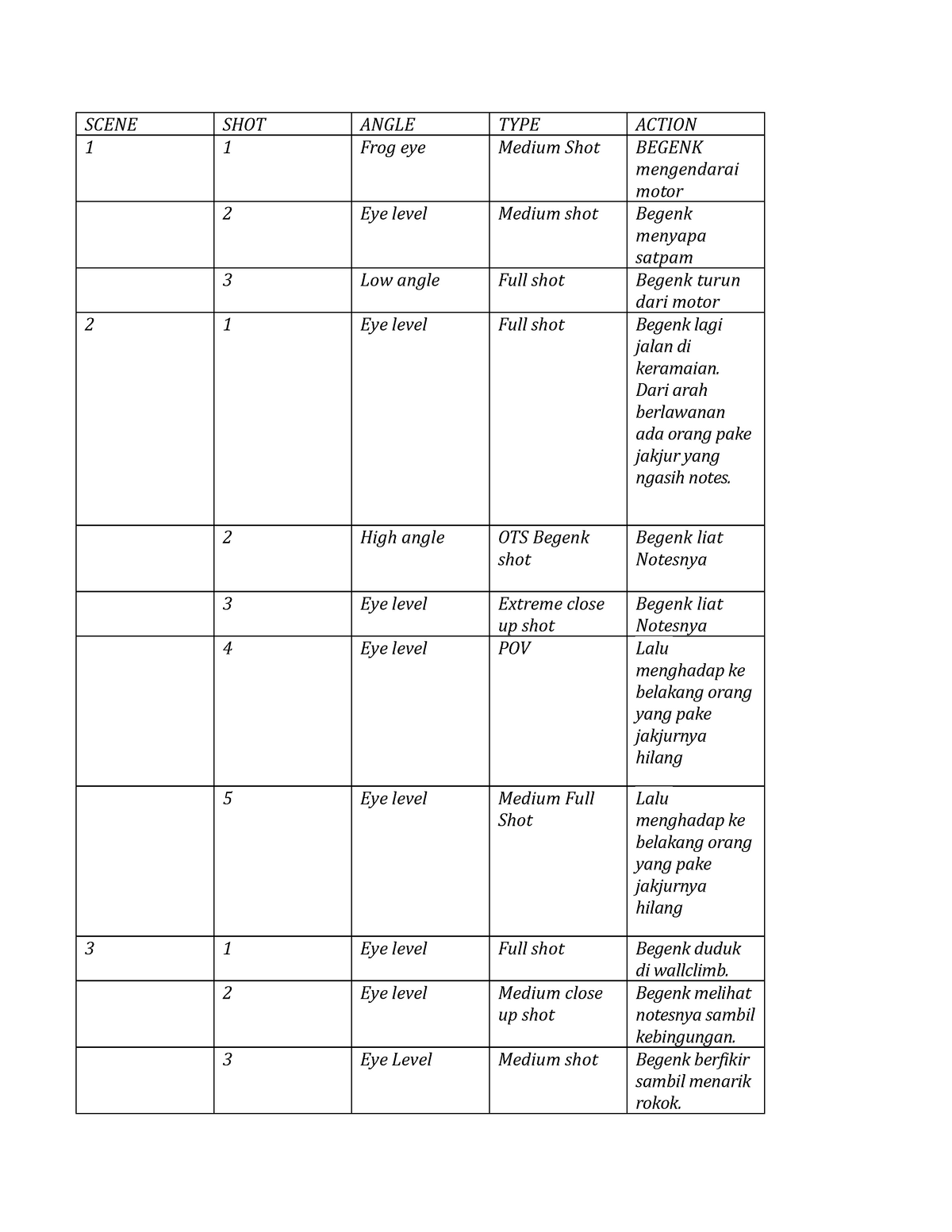 shot-list-lecture-notes-7-scene-shot-angle-type-action-1-1-frog-eye