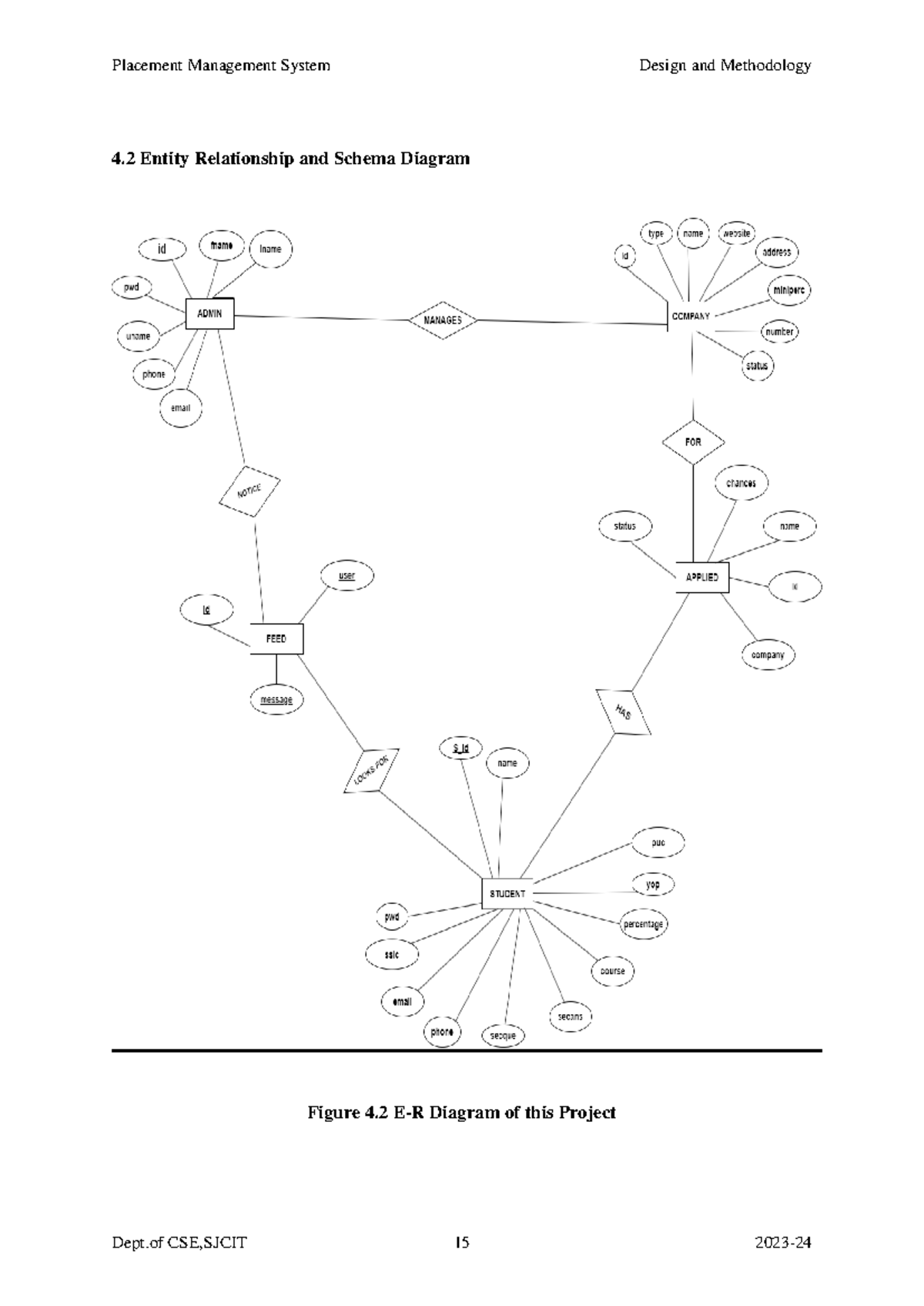 E-r - communication lab and digital communication - Placement ...