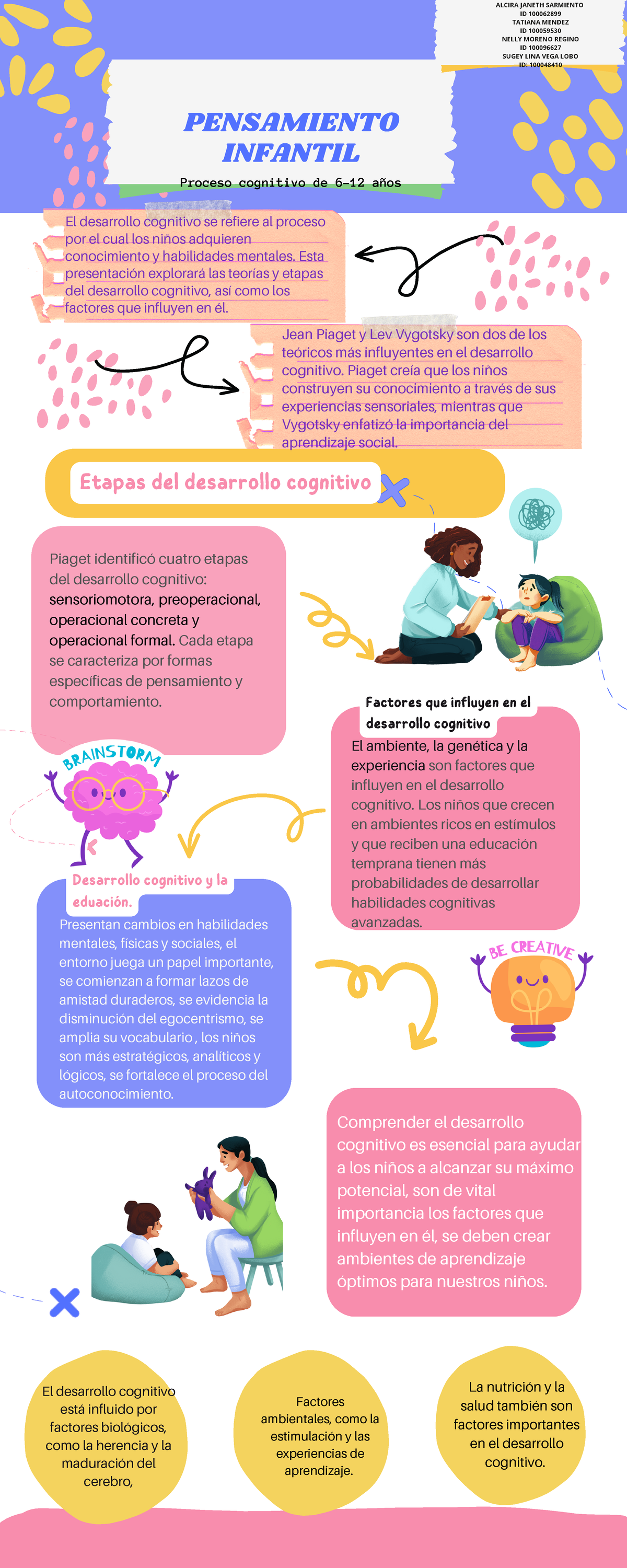 Desarrollo Infantil Actividad 4 Factores que influyen en el