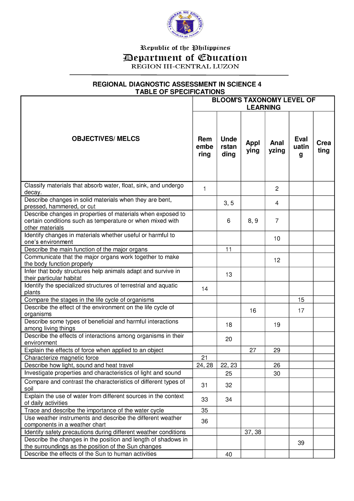Science 4 Table of Specifications - REGIONAL DIAGNOSTIC ASSESSMENT IN ...