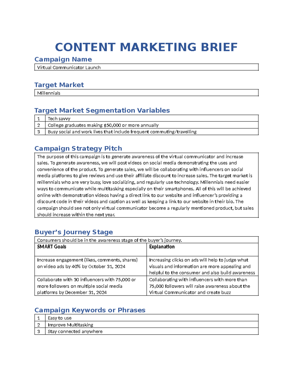 Content Marketing Brief - Task 1 - CONTENT MARKETING BRIEF Campaign ...