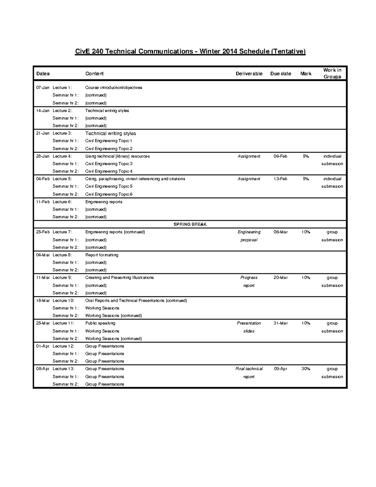 Winter 2014 tentative schedule - CivE 240 Technical Communications ...
