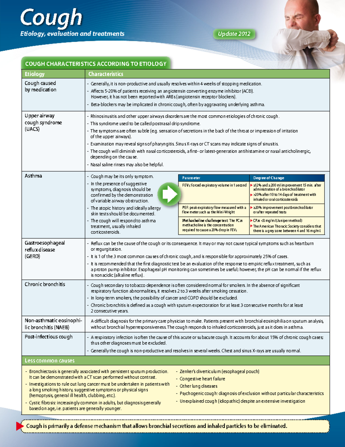 Cough - Lecture notes - Cough Etiology, evaluation and treatments ...