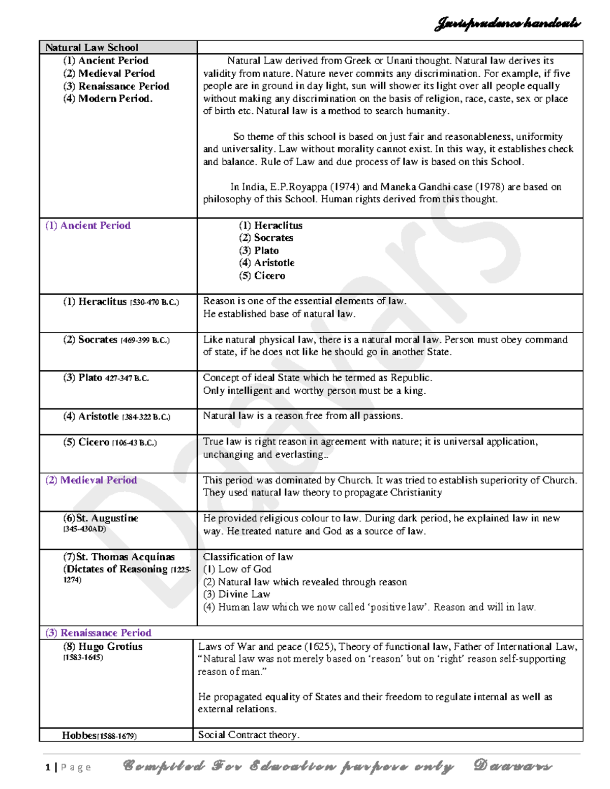 natural-law-school-of-jurisprudence-jurisprudence-handouts-1-p-a-g
