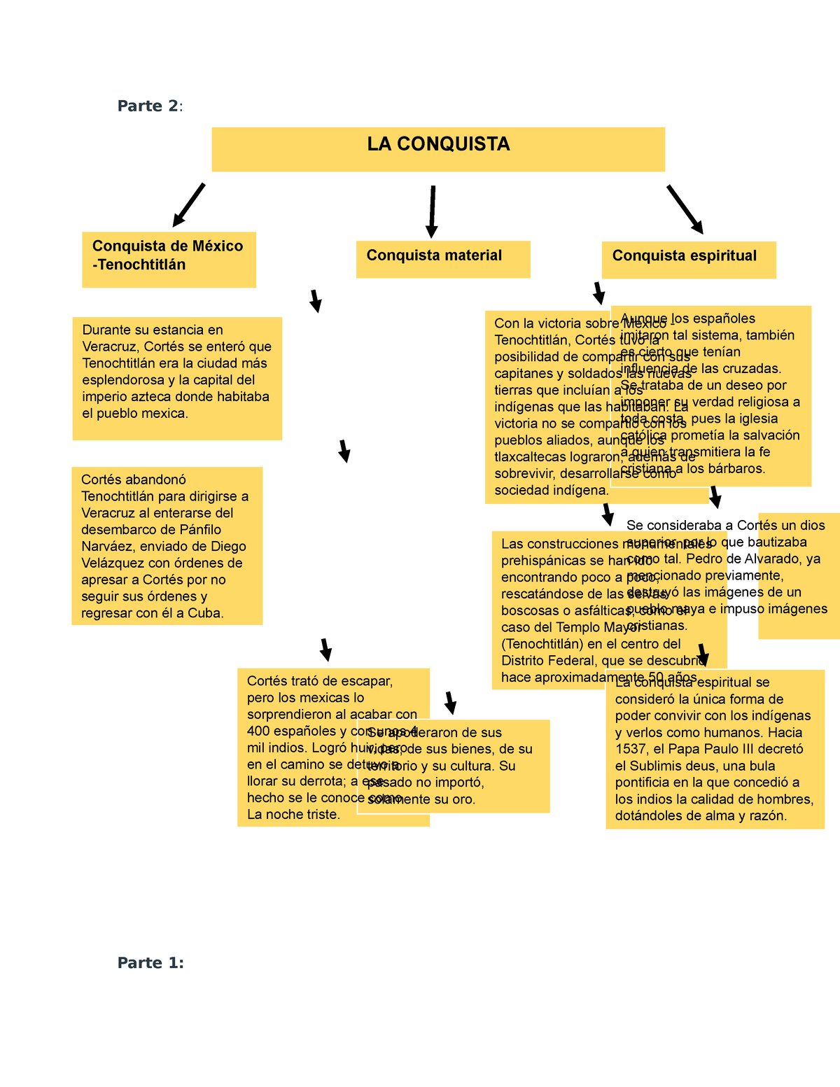 Actividad 3 historia de Mexico segundo semestre - Historia de México -  TecMilenio - Studocu