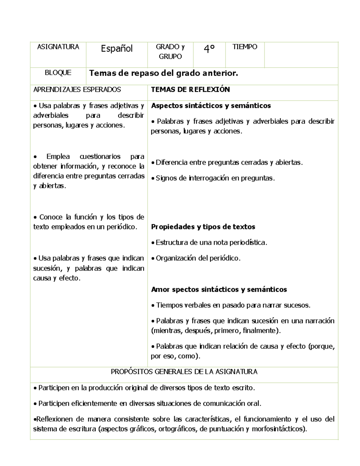 4to Grado Español (2019-2020) - ASIGNATURA Español GRADO y GRUPO 4 ...