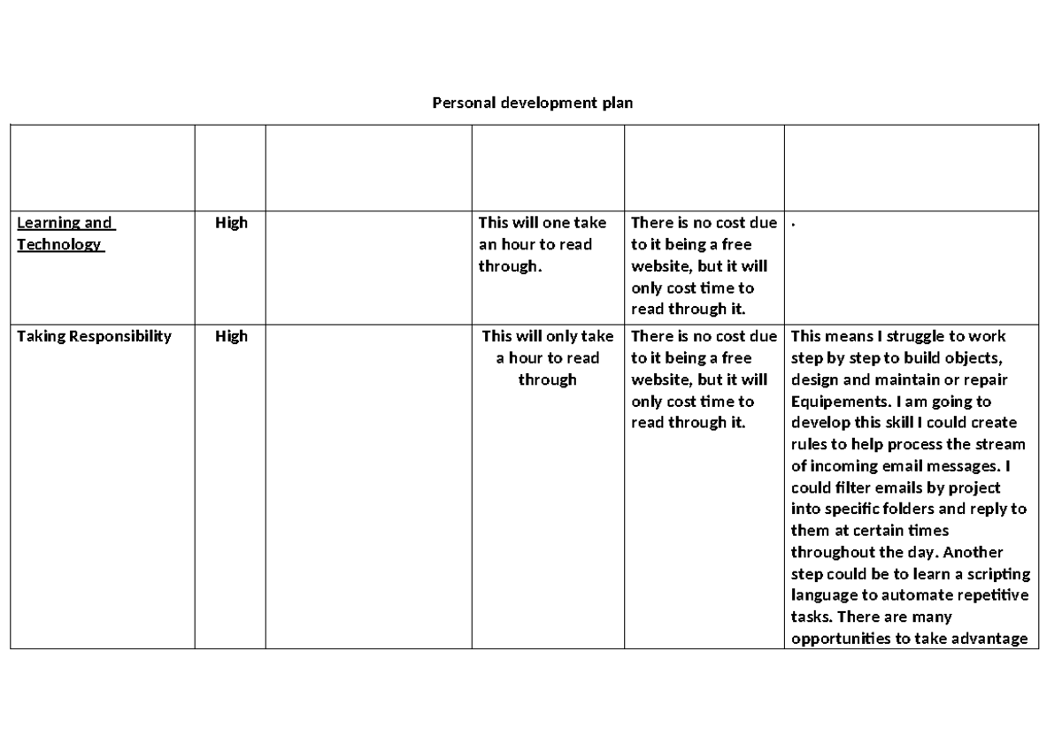 Personal development plan - Personal development plan Learning and ...