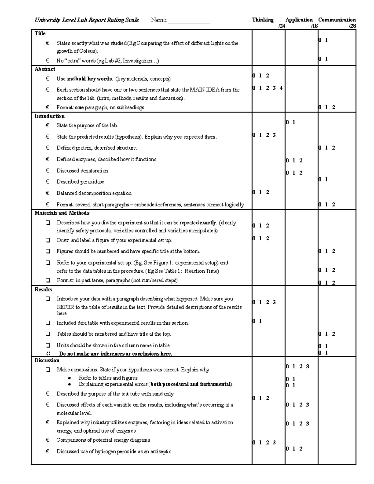 Enzyme Lab Rubric - University Level Lab Report Rating Scale Name ...