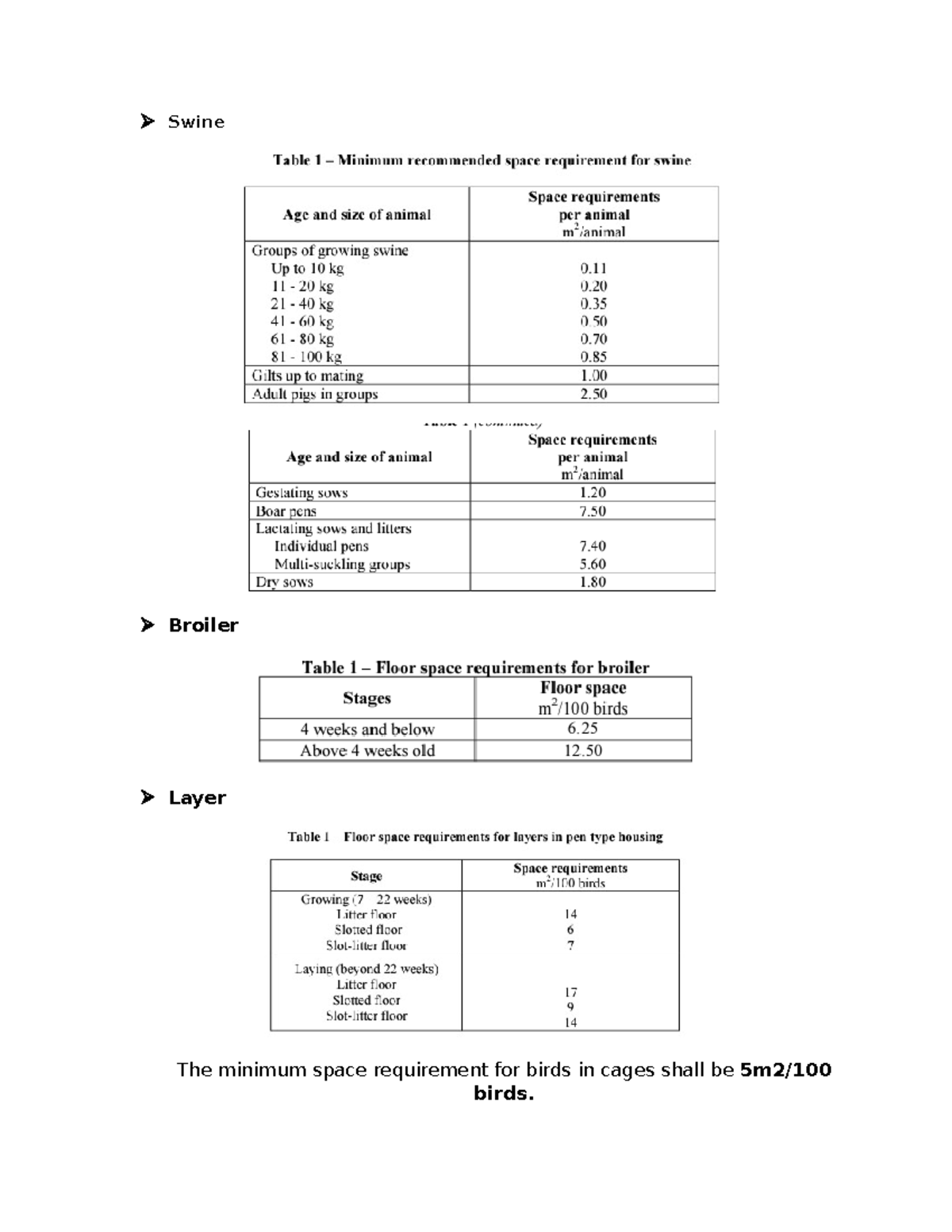 Space Requirements Summary agricultural Machinery Swine Broiler