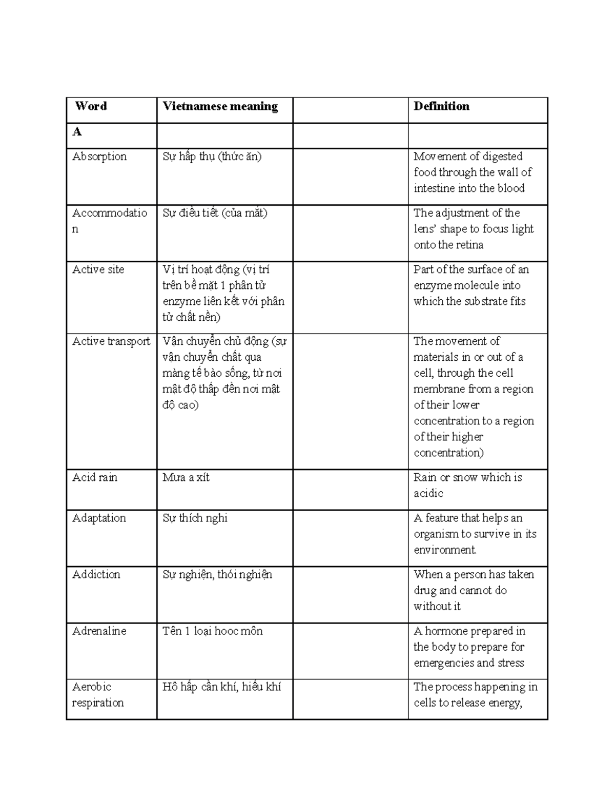 Science Igcse glossaryBiology Word Vietnamese meaning Definition A
