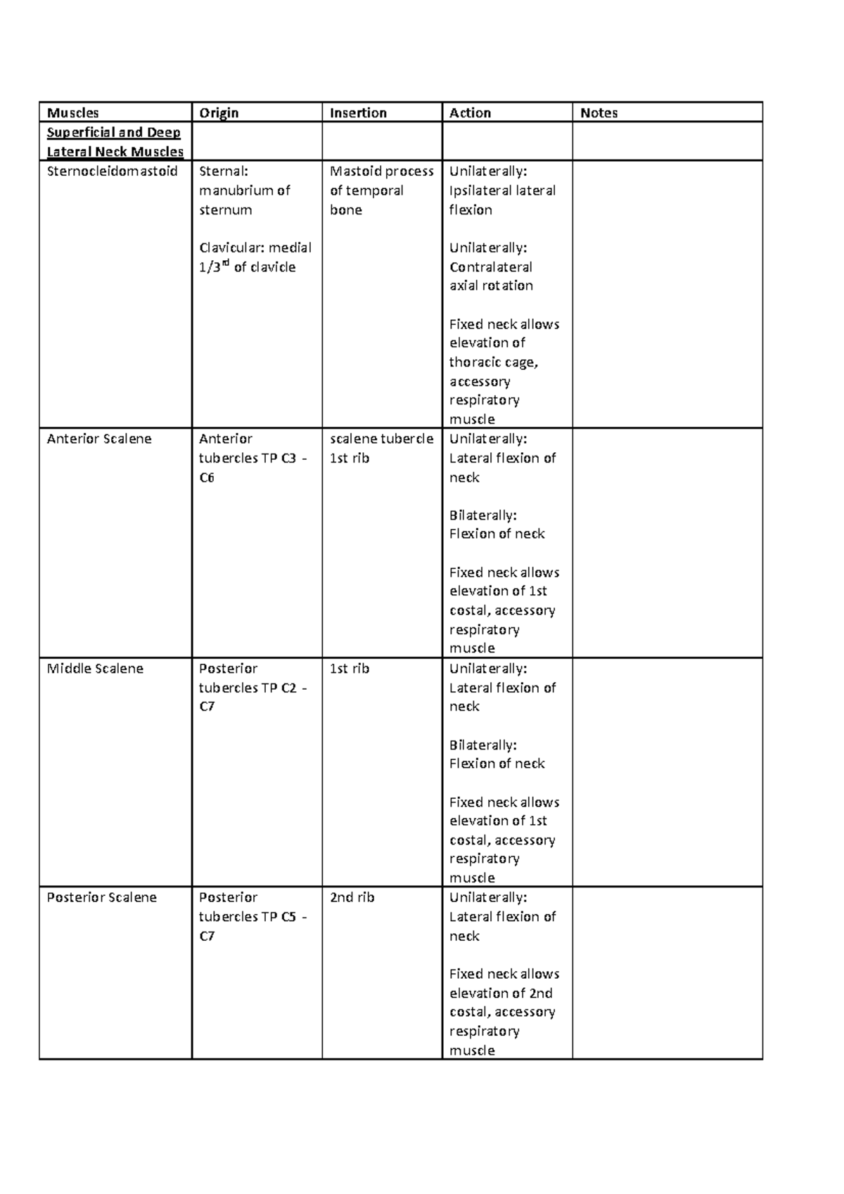 1540790269723 Muscles - Muscles Origin Insertion Action Notes ...