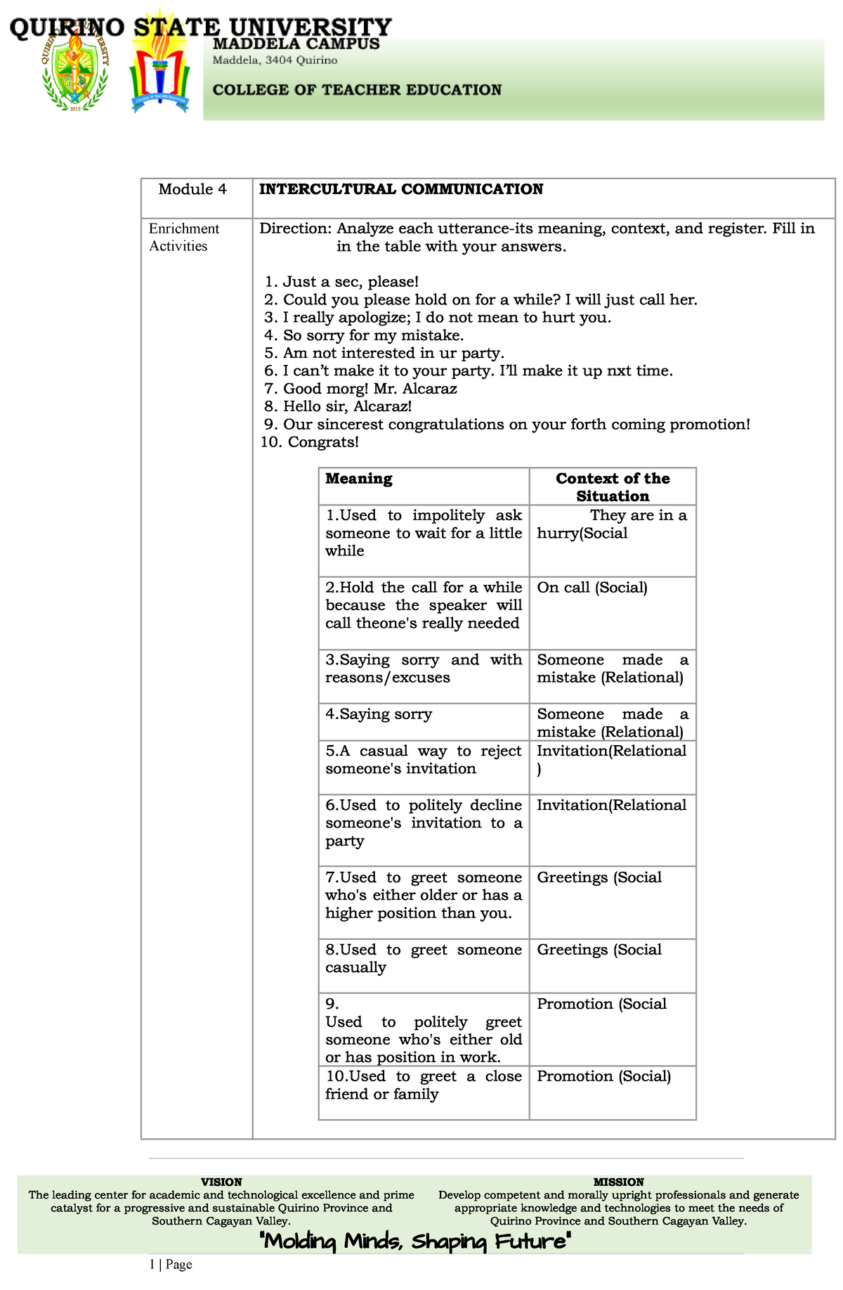 assignment intercultural communication