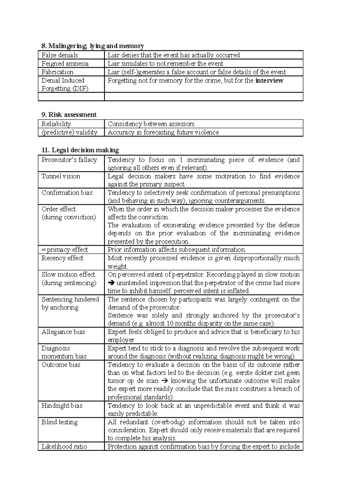 8. Malingering 9. Risk Assessment 10. Legal Decision Making ...