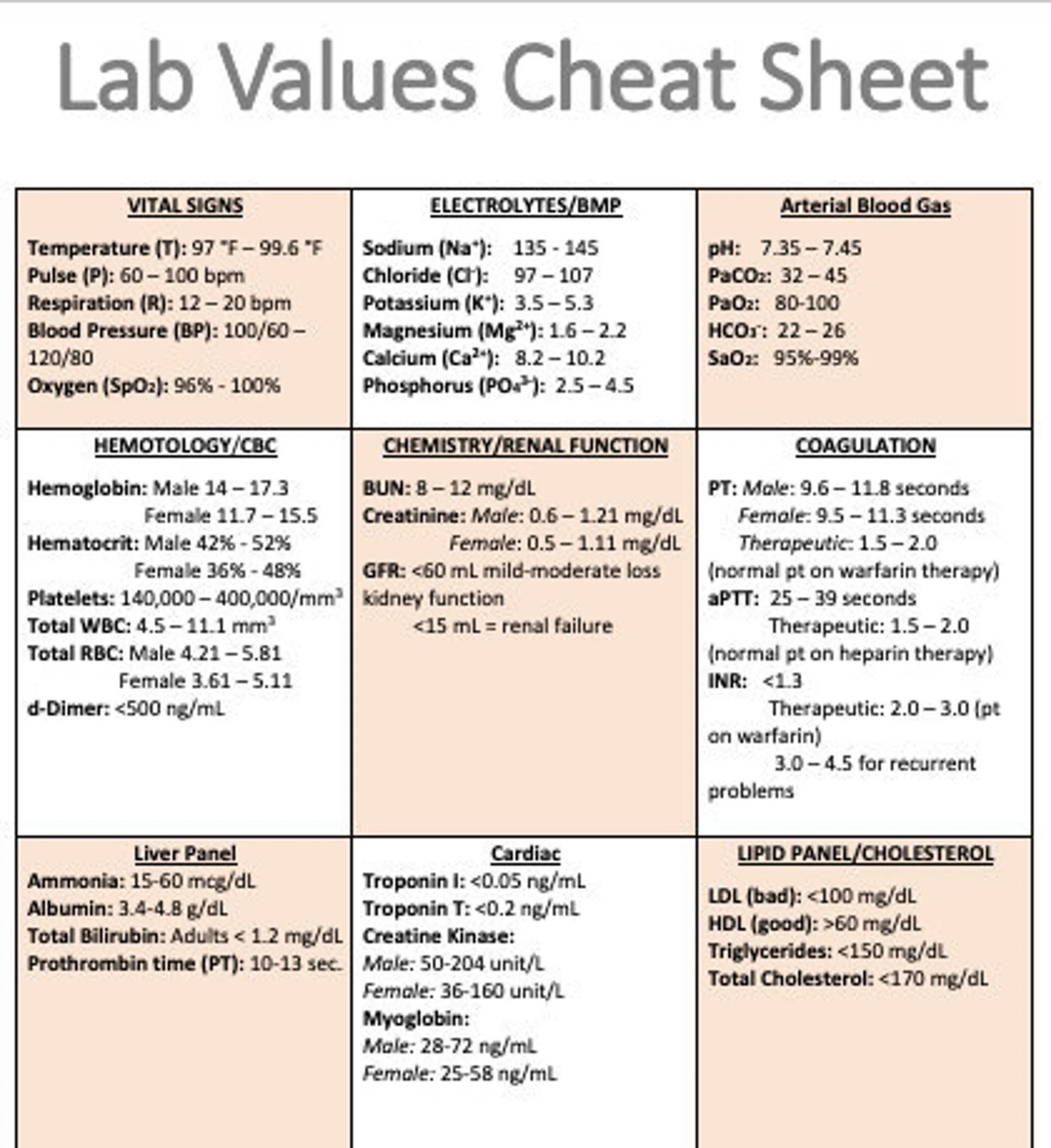 Lab value sheet - NU 322 - Studocu